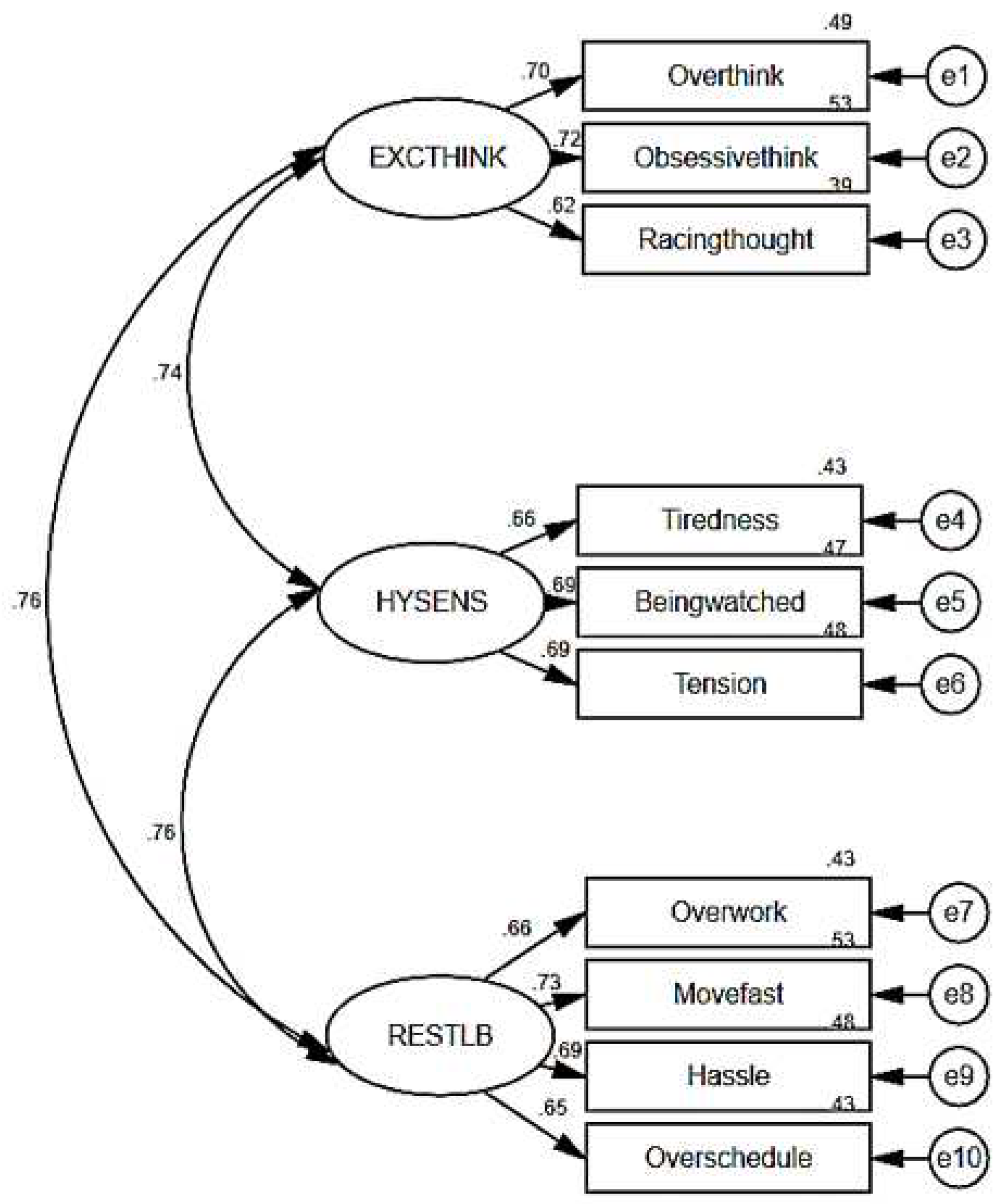 Preprints 68603 g002