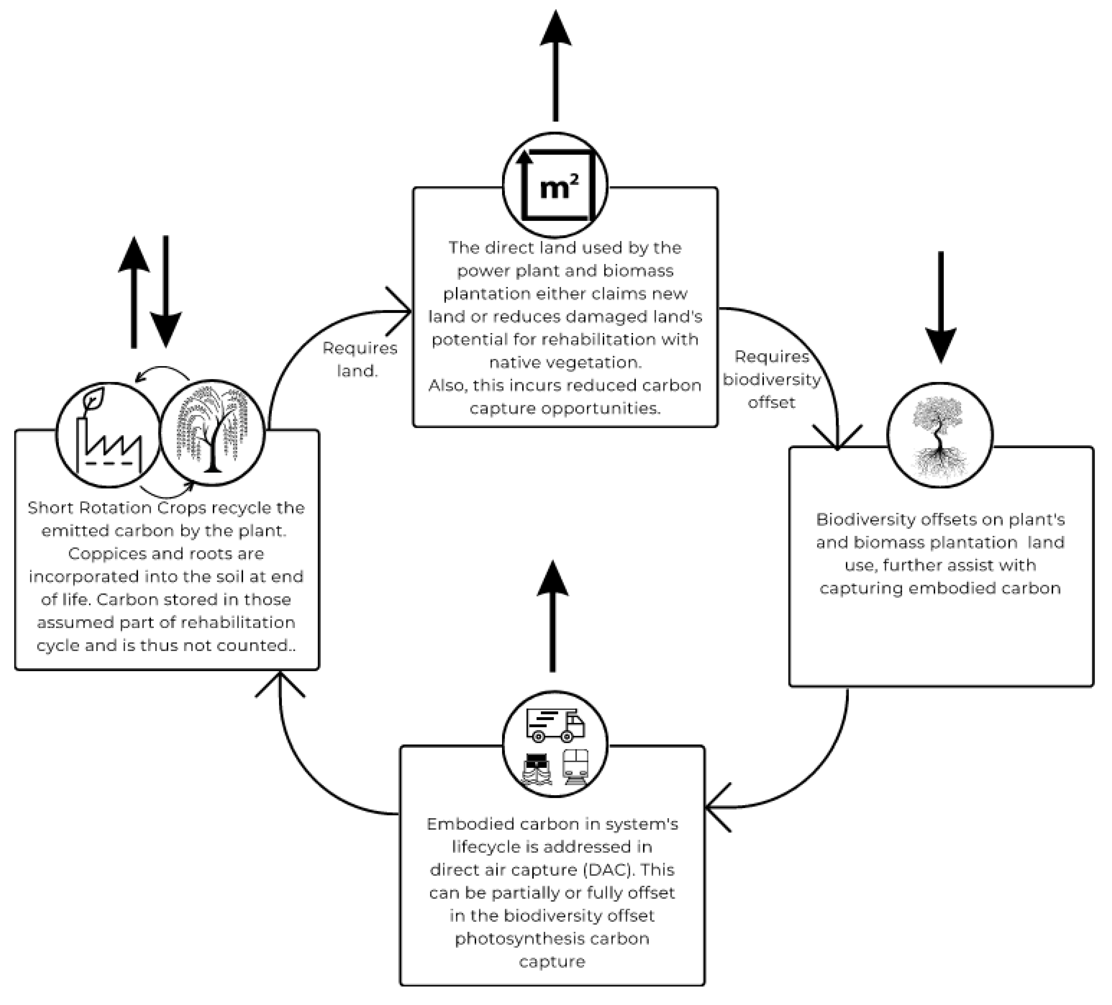 Preprints 85506 g002