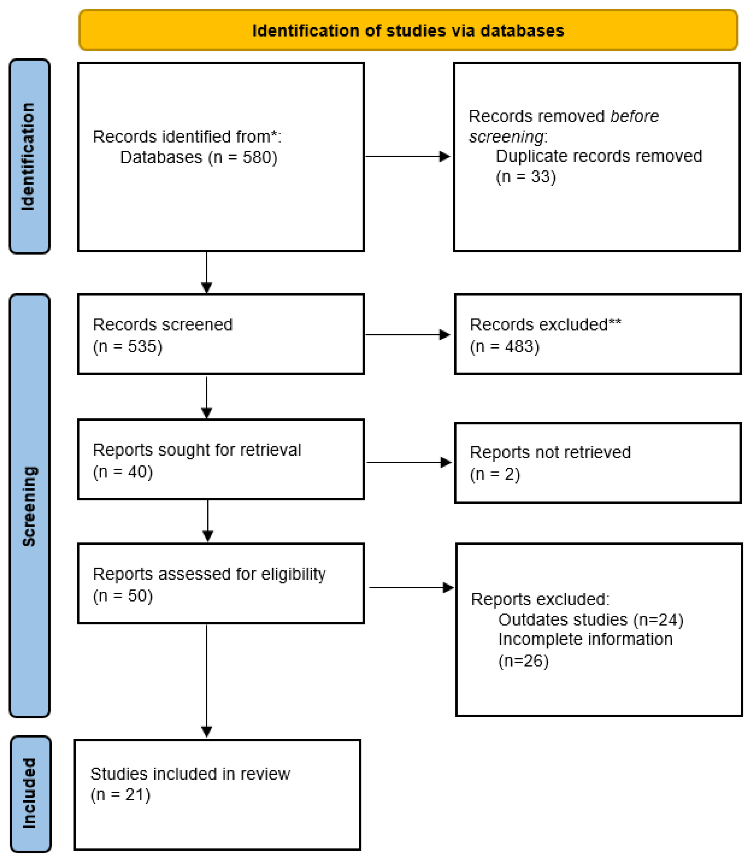 Preprints 106031 g001