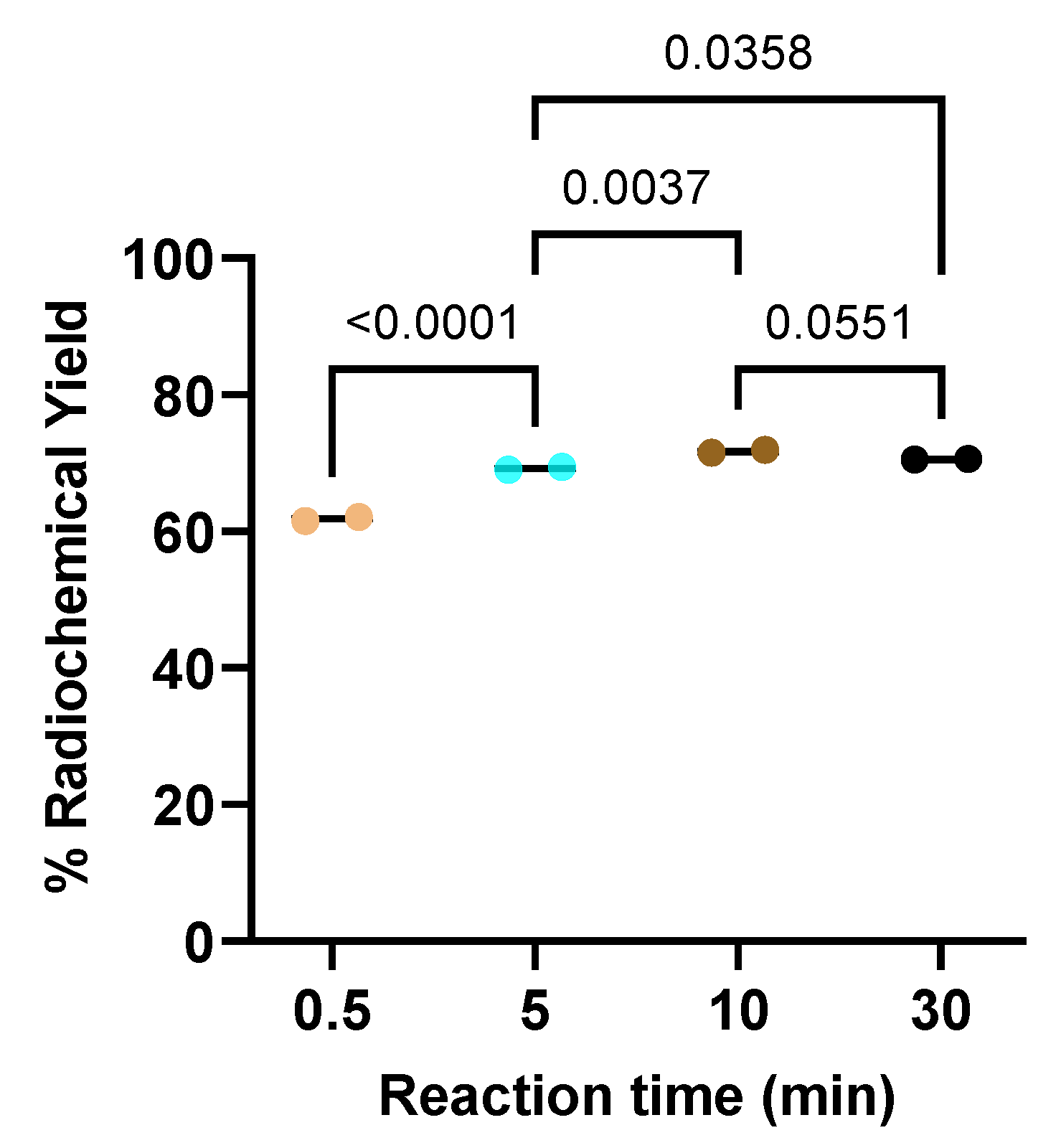 Preprints 78609 g005