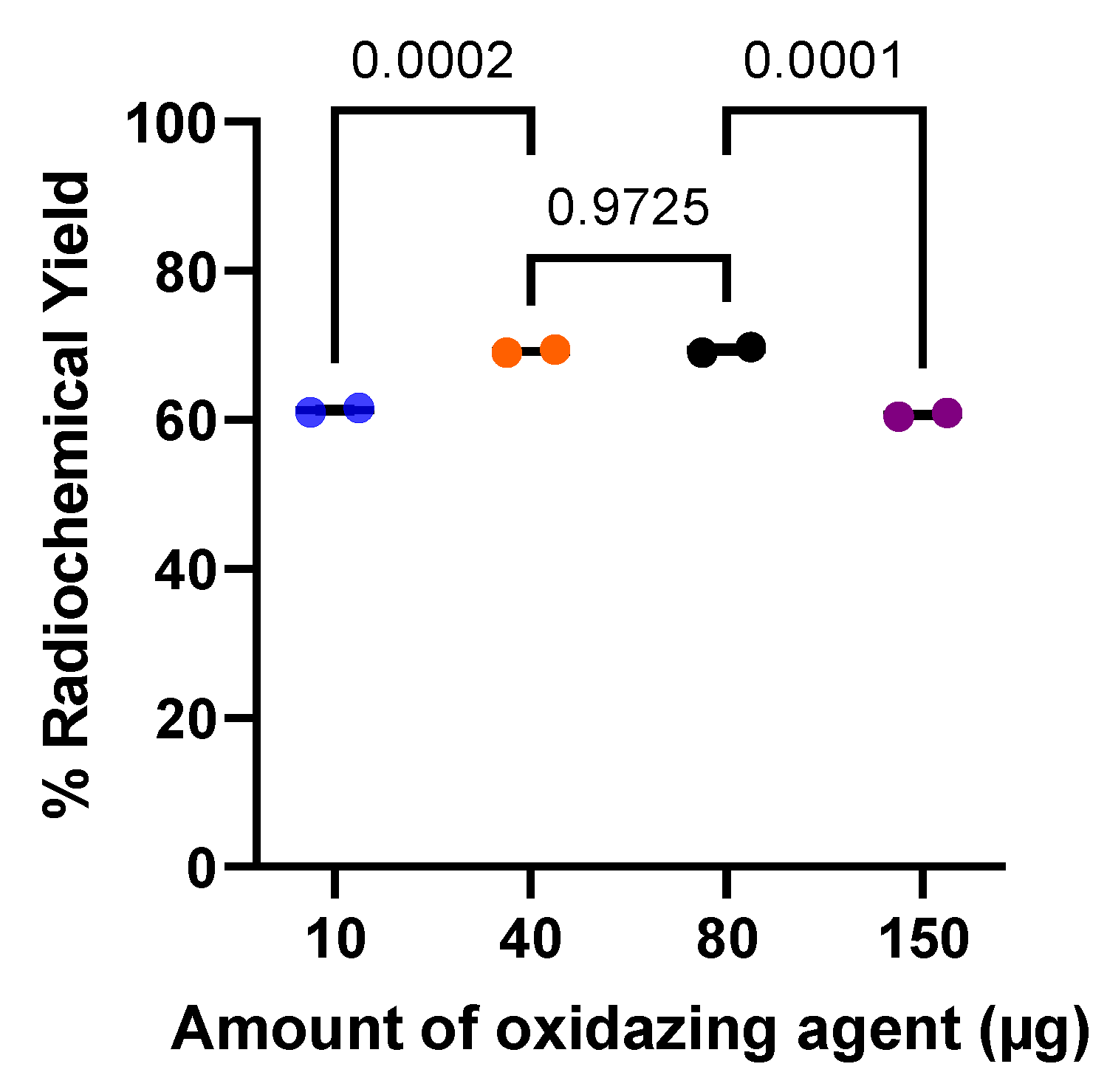 Preprints 78609 g006