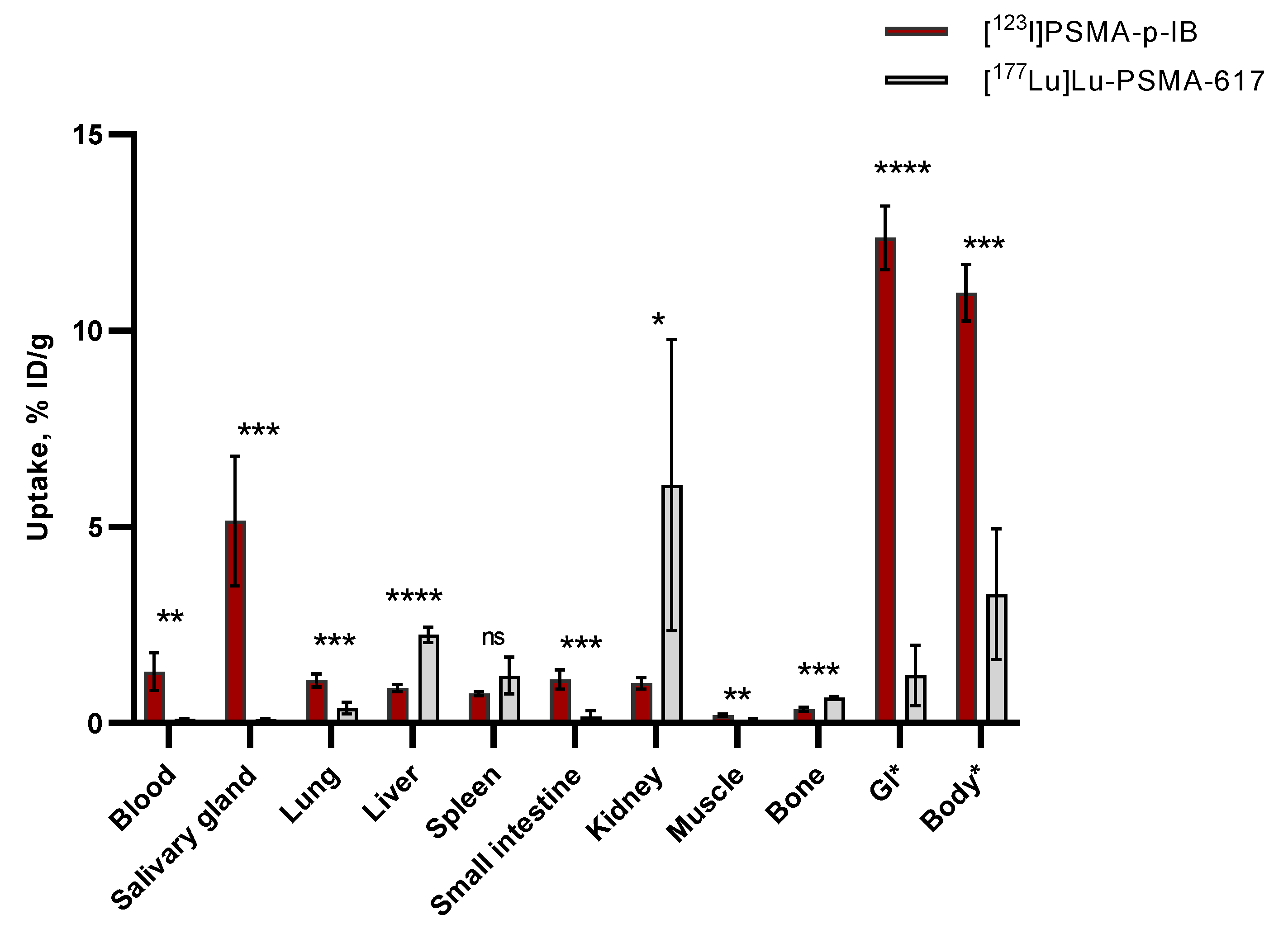 Preprints 78609 g011