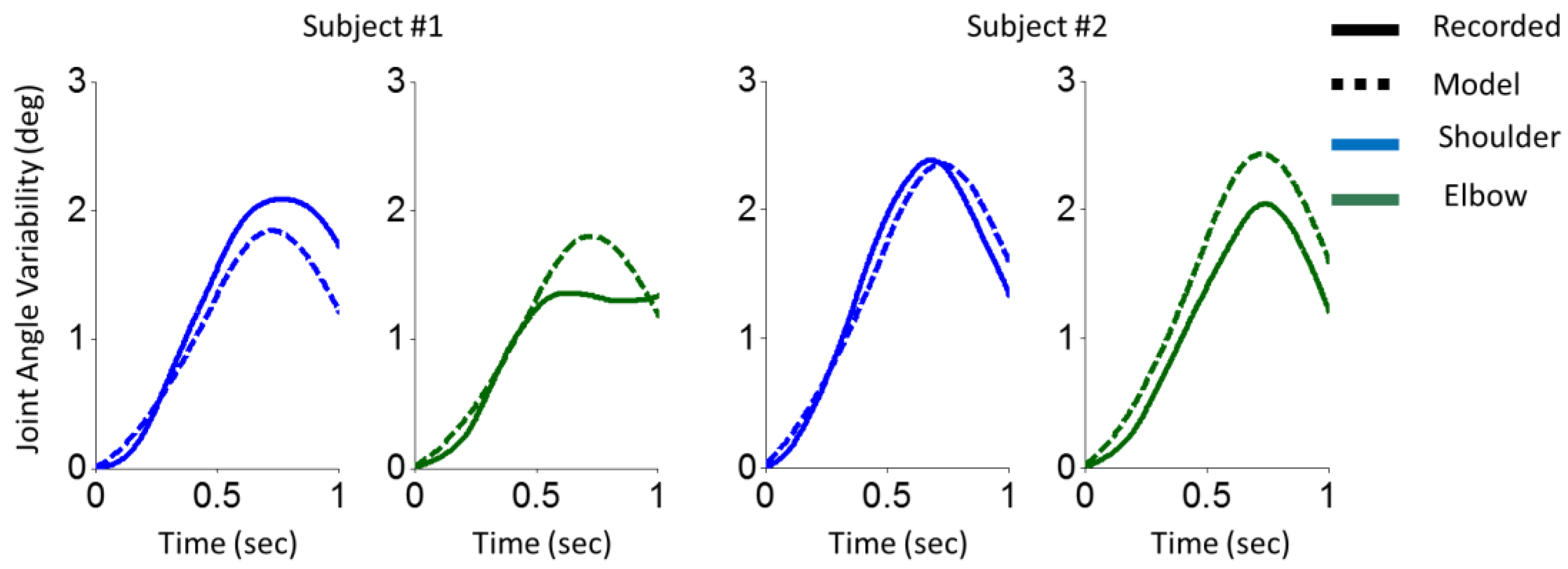 Preprints 68198 g002