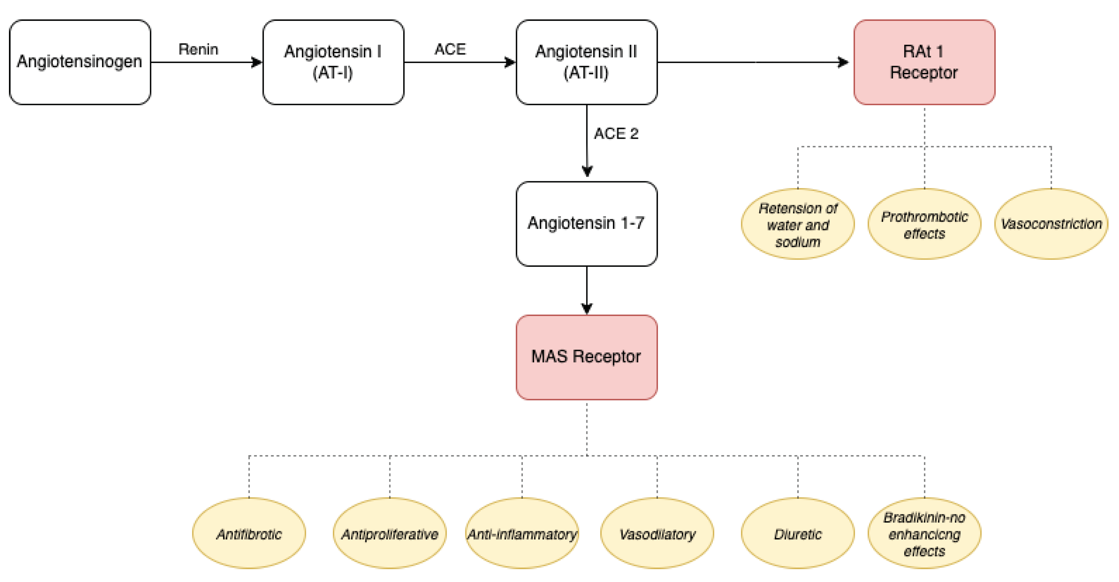 Preprints 83530 g001