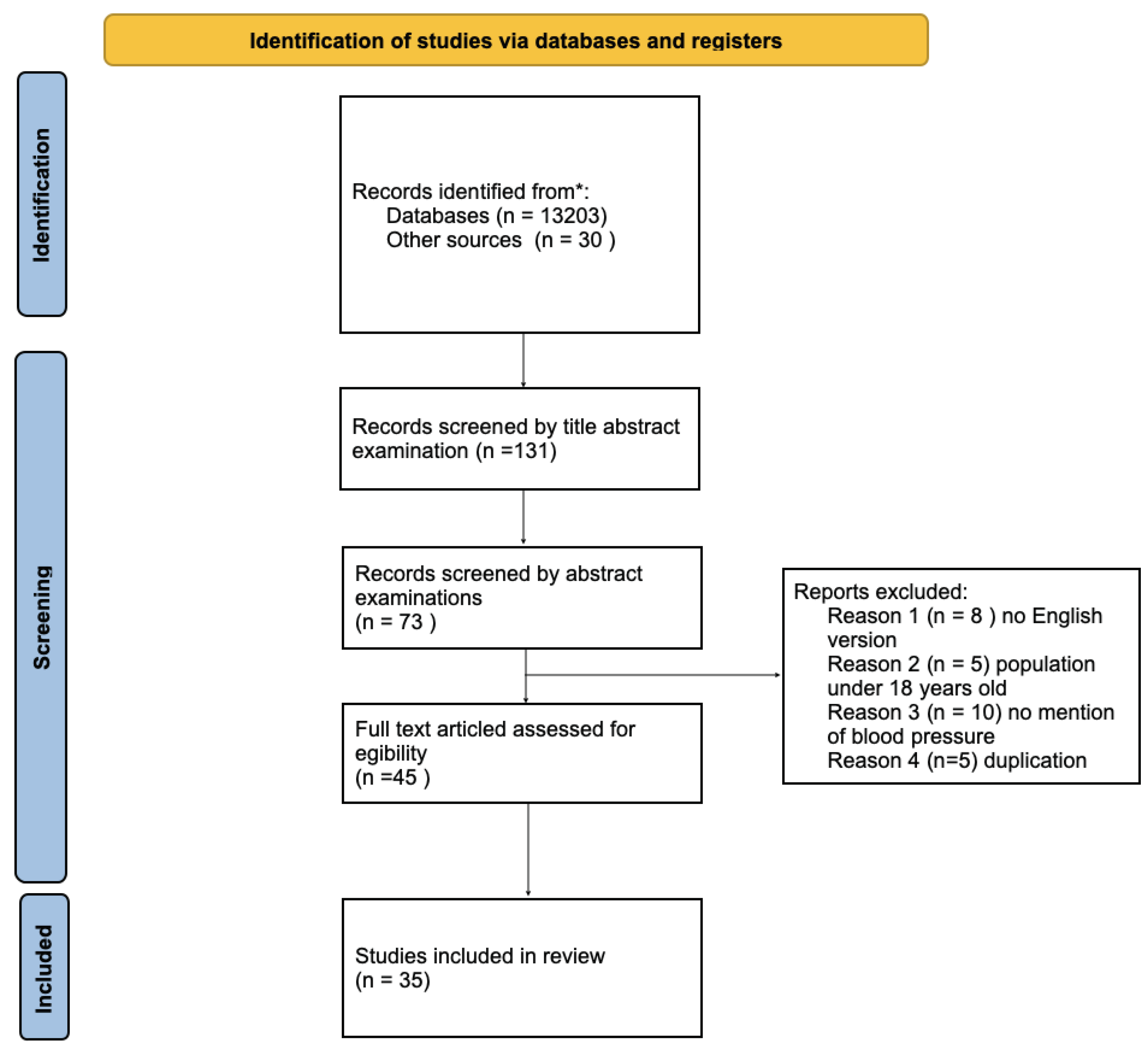 Preprints 83530 g003