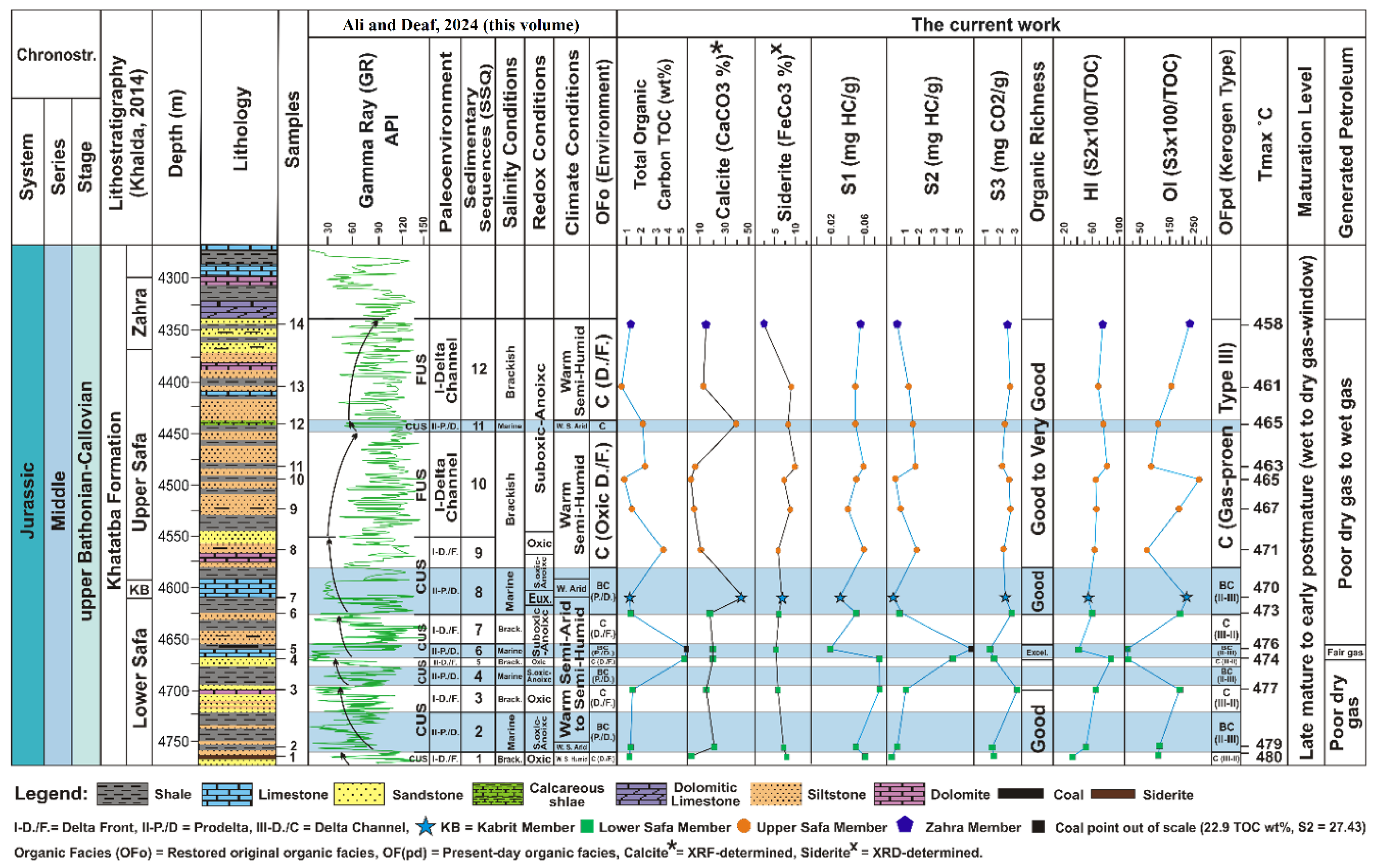 Preprints 106409 g005