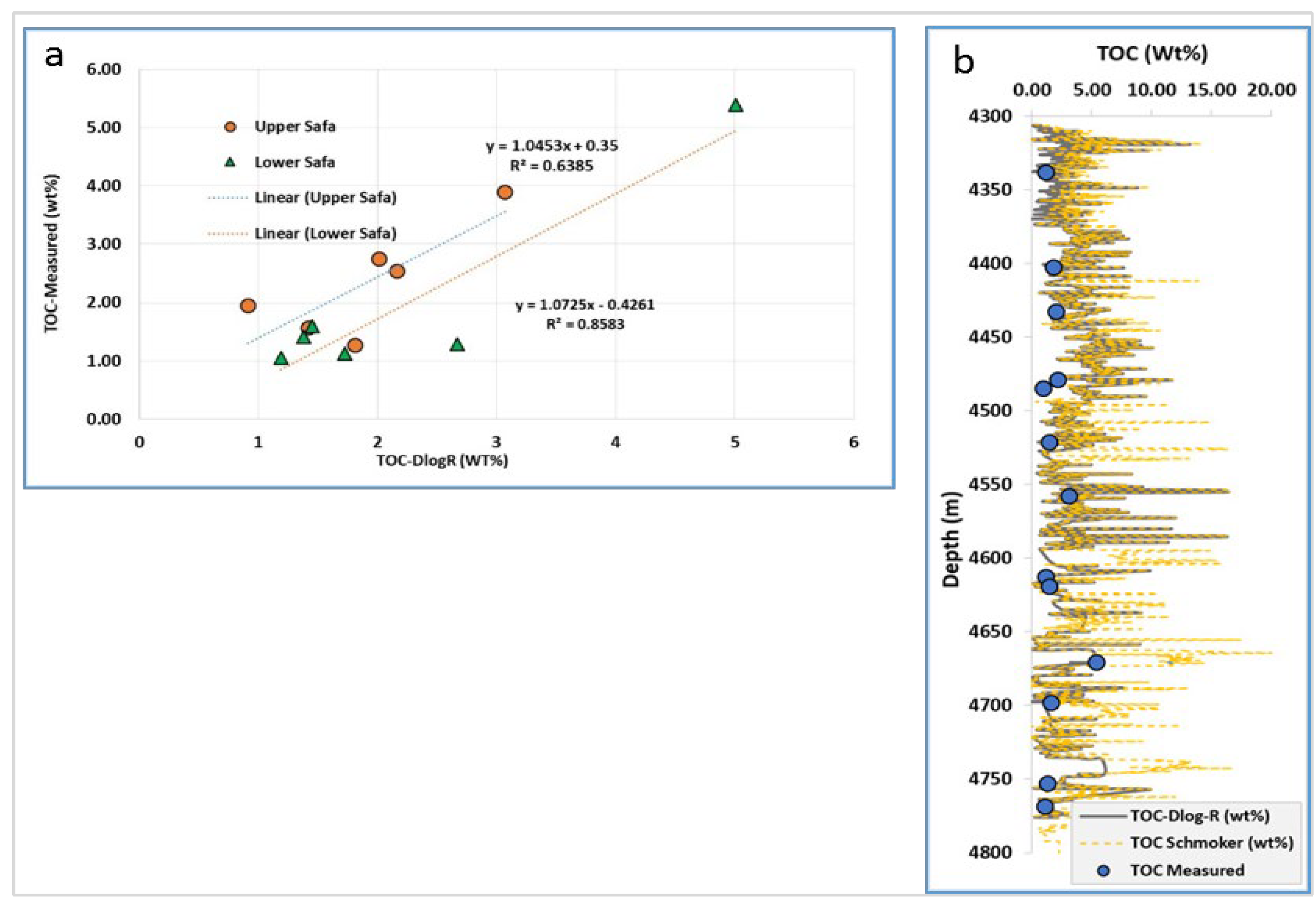 Preprints 106409 g006