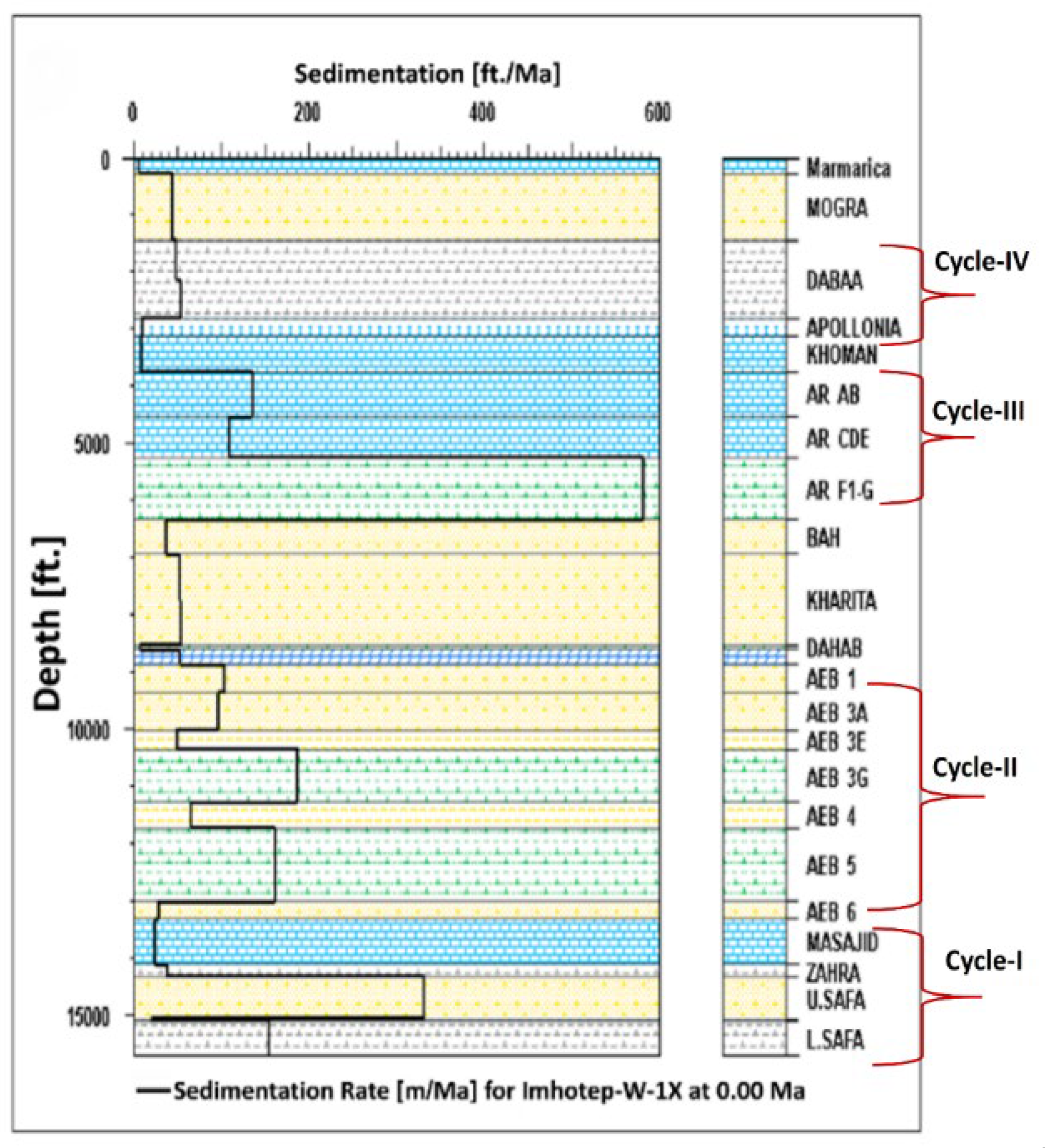 Preprints 106409 g016