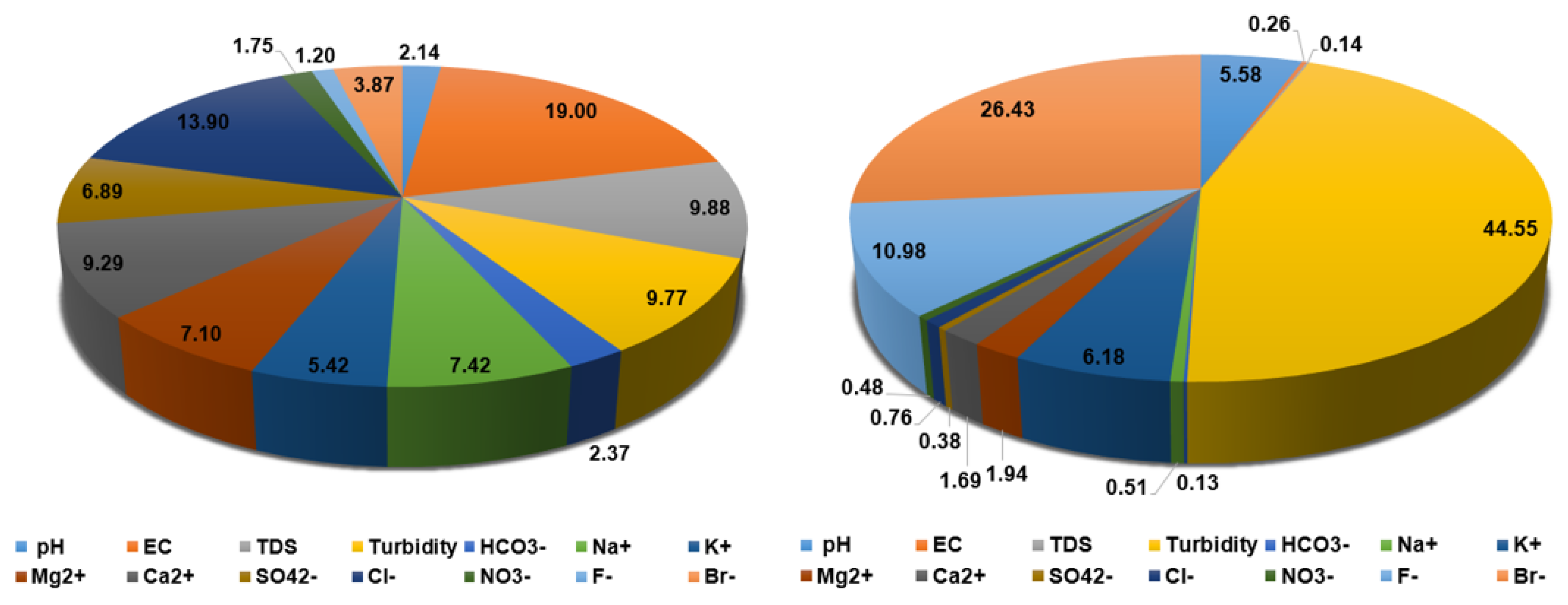 Preprints 102530 g005