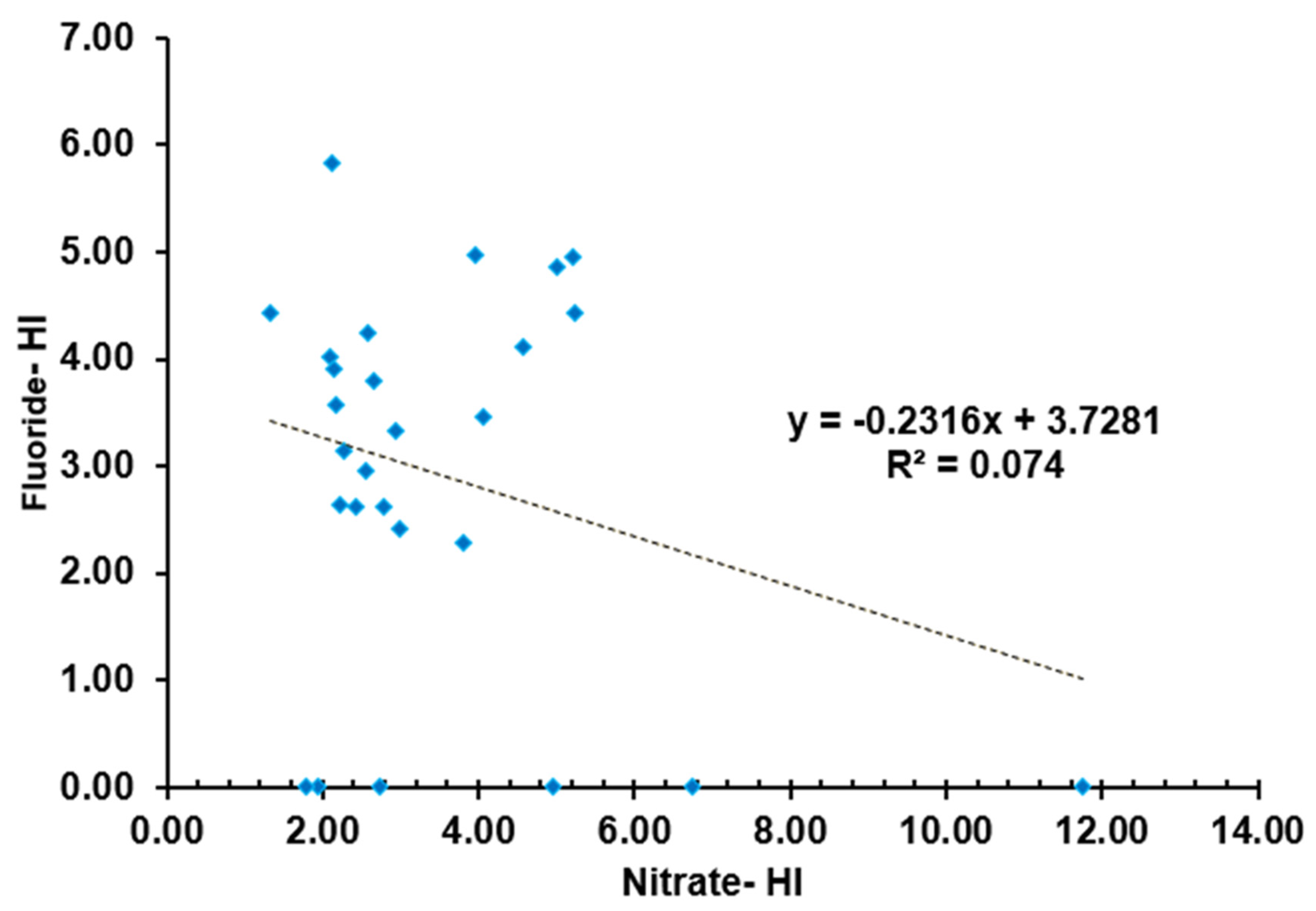 Preprints 102530 g006