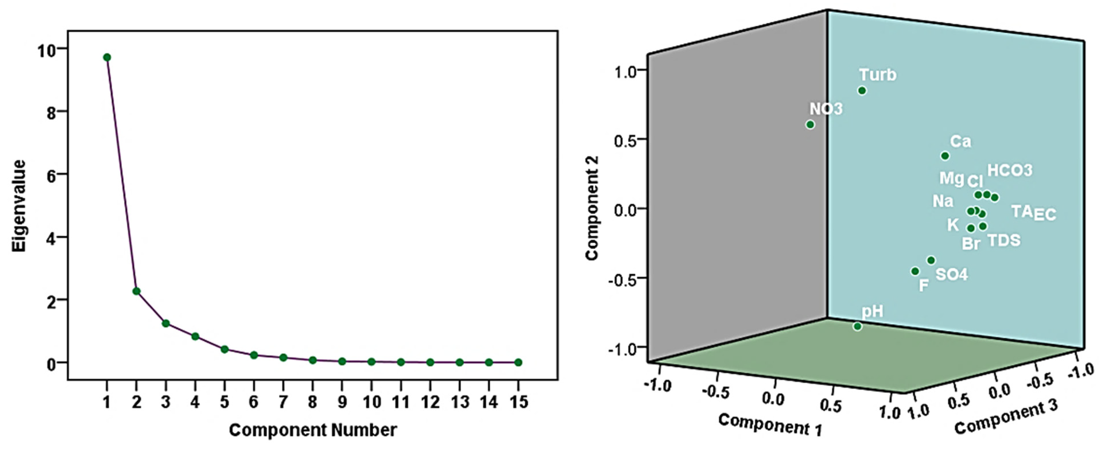 Preprints 102530 g008