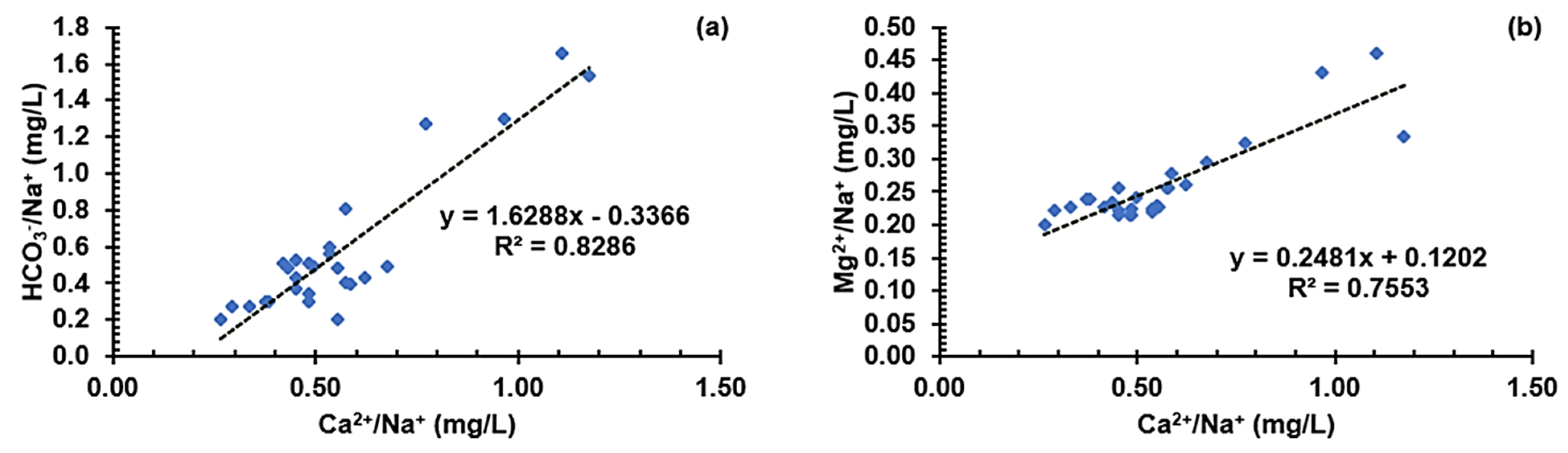 Preprints 102530 g009