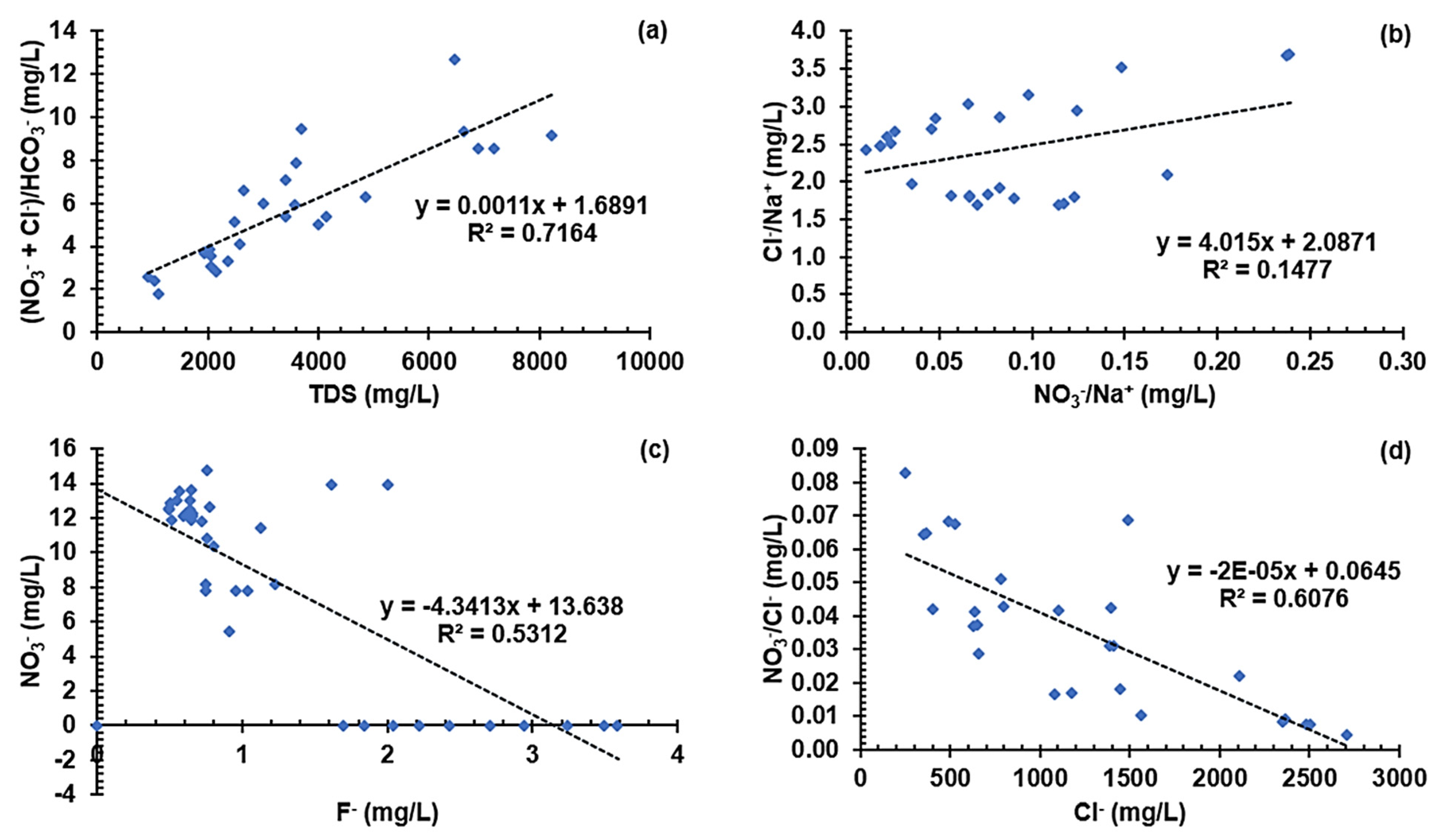 Preprints 102530 g010