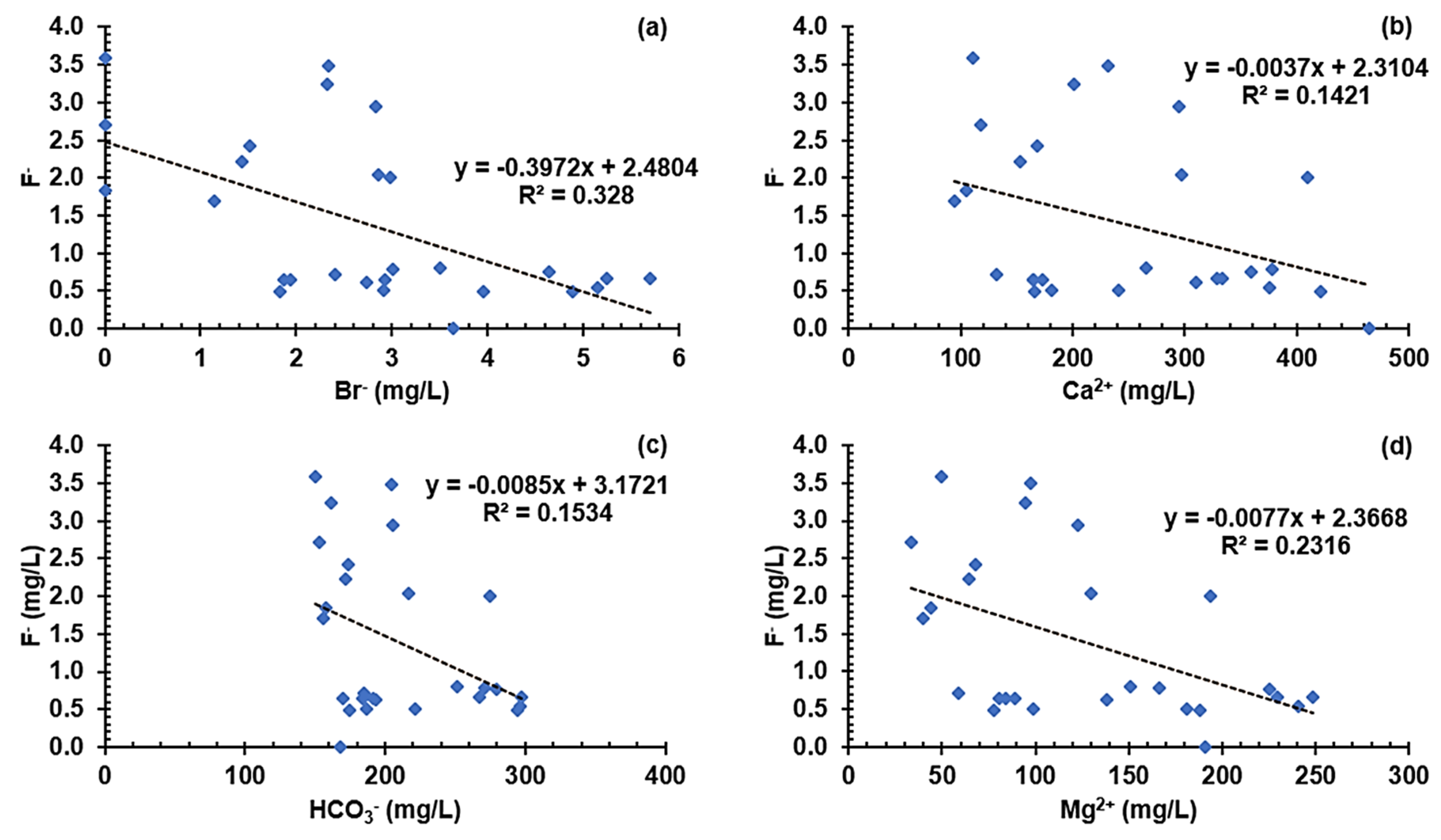 Preprints 102530 g011a