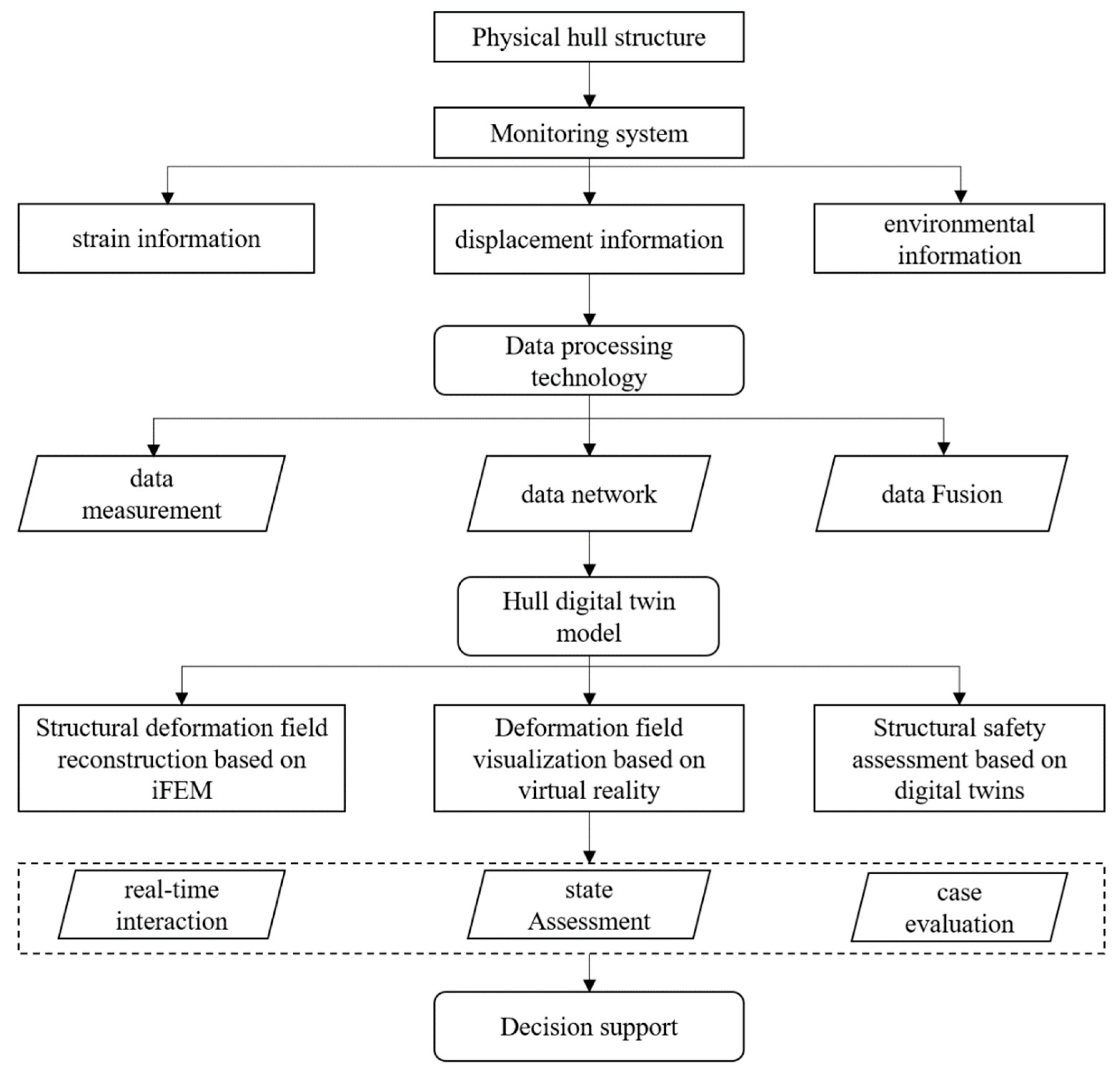 Preprints 95451 g003