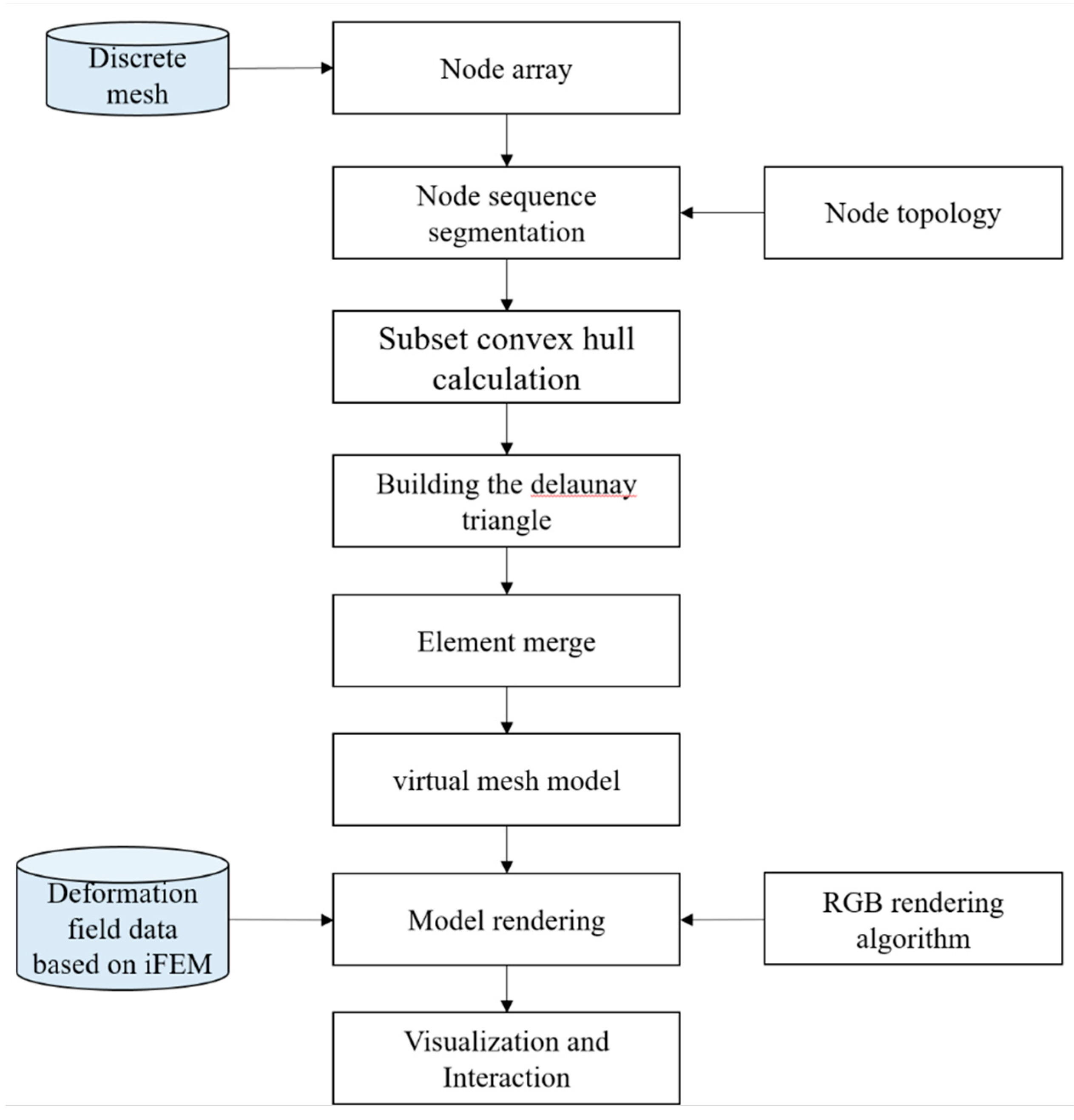 Preprints 95451 g012