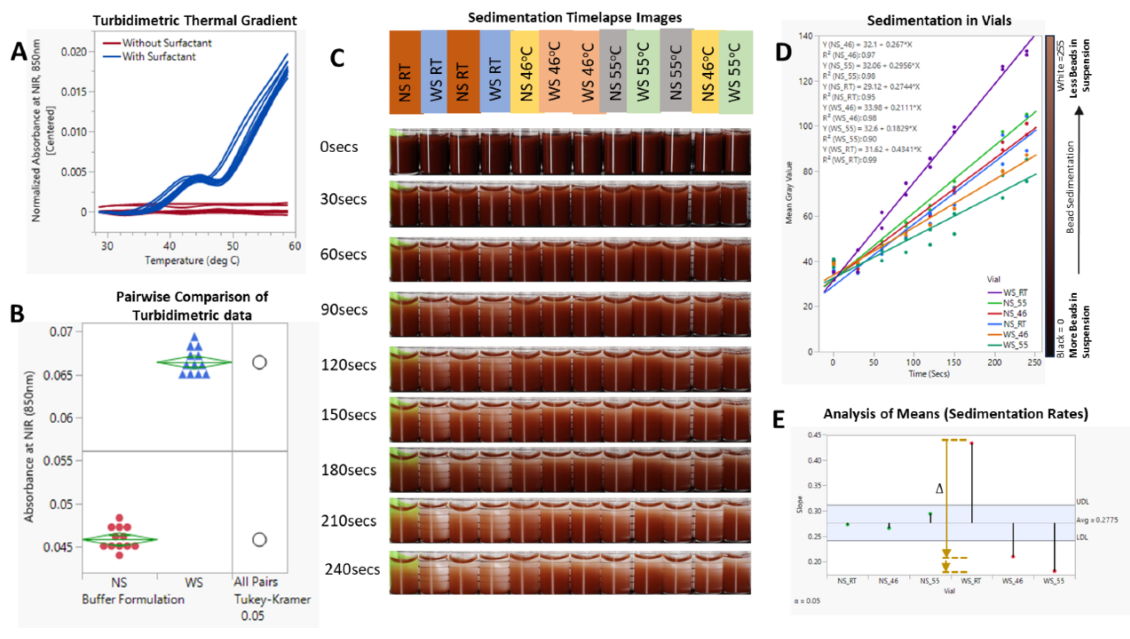 Preprints 114716 g006