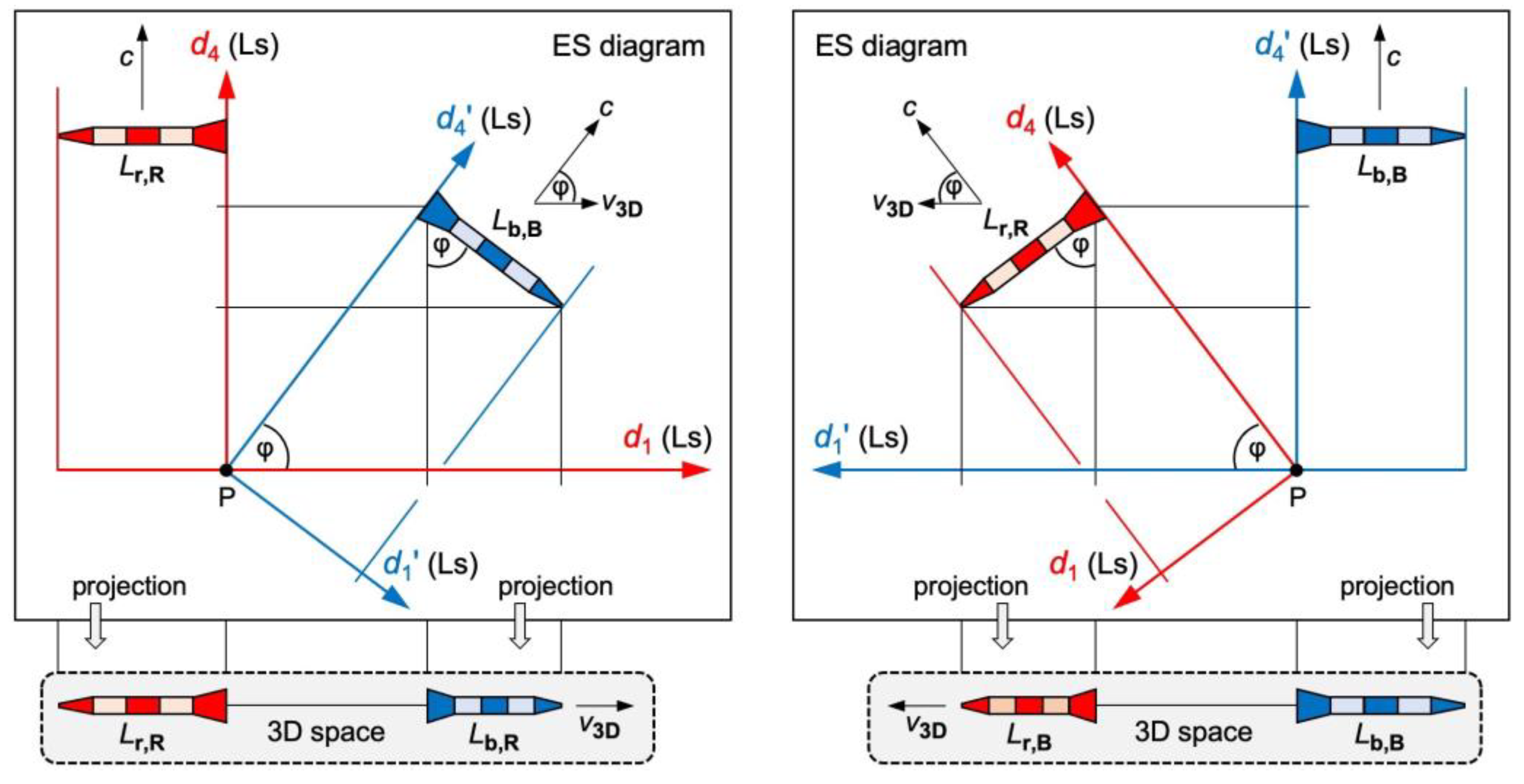 Preprints 108454 g002