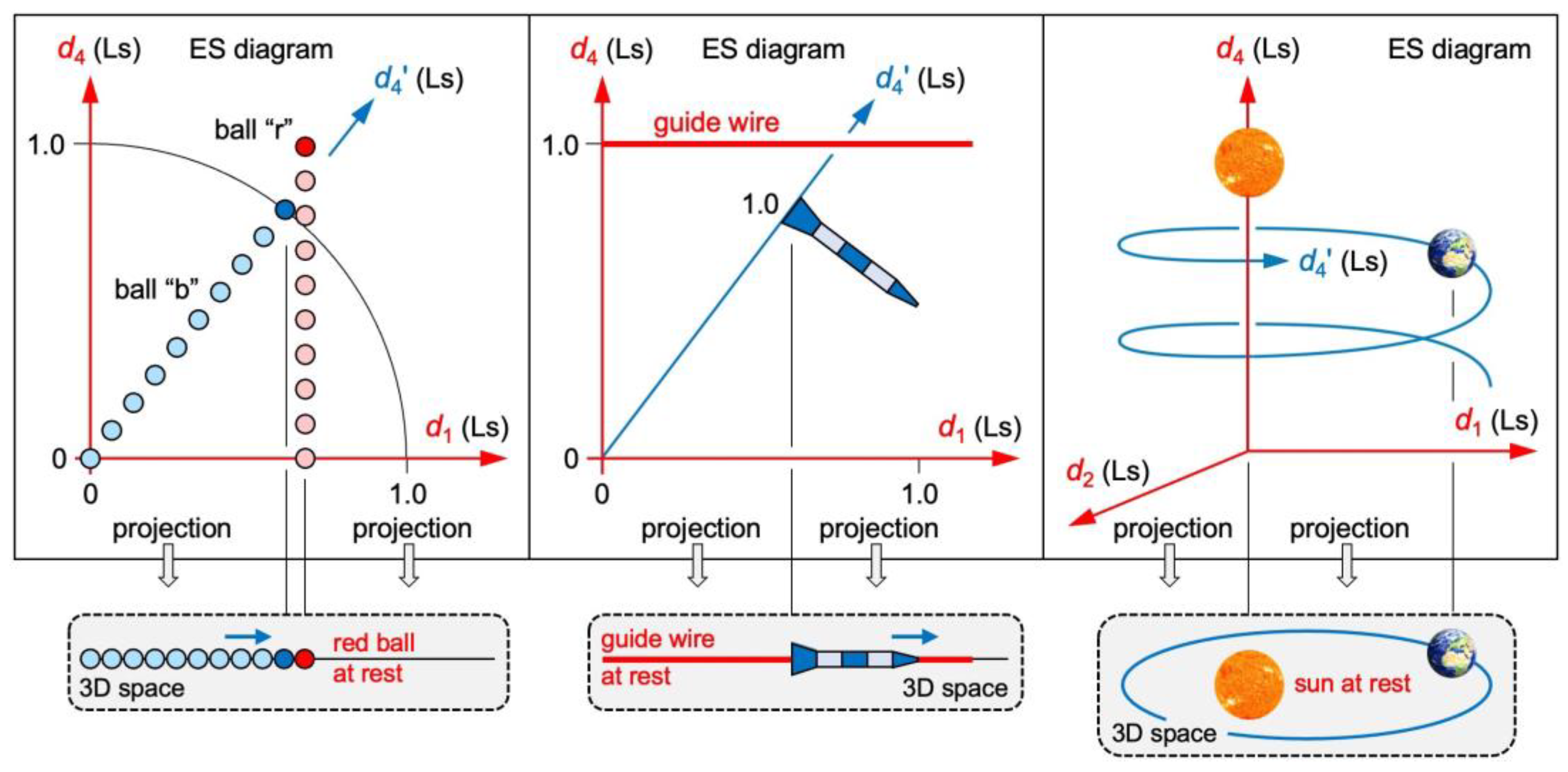 Preprints 108454 g004