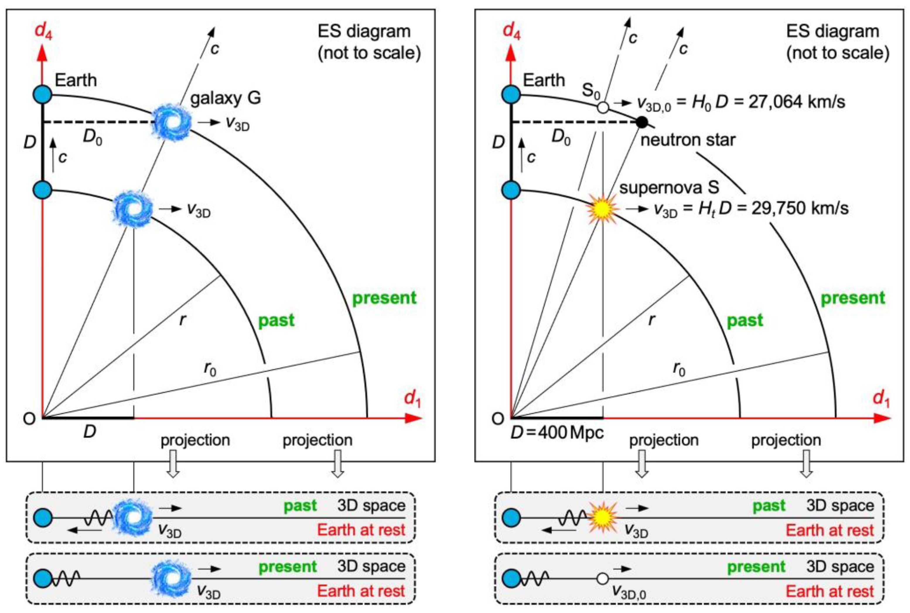 Preprints 108454 g005