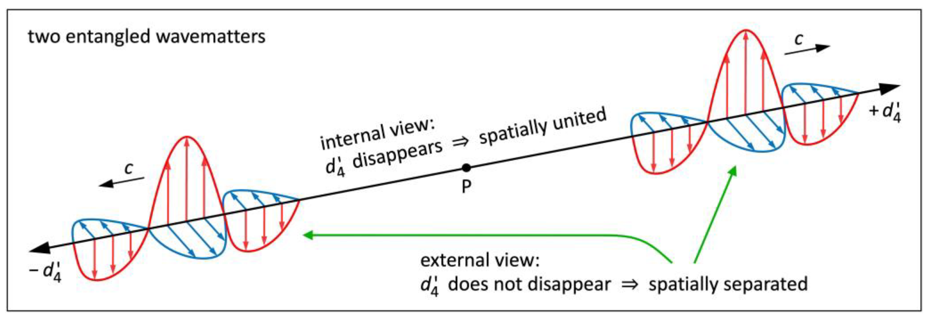 Preprints 108454 g008