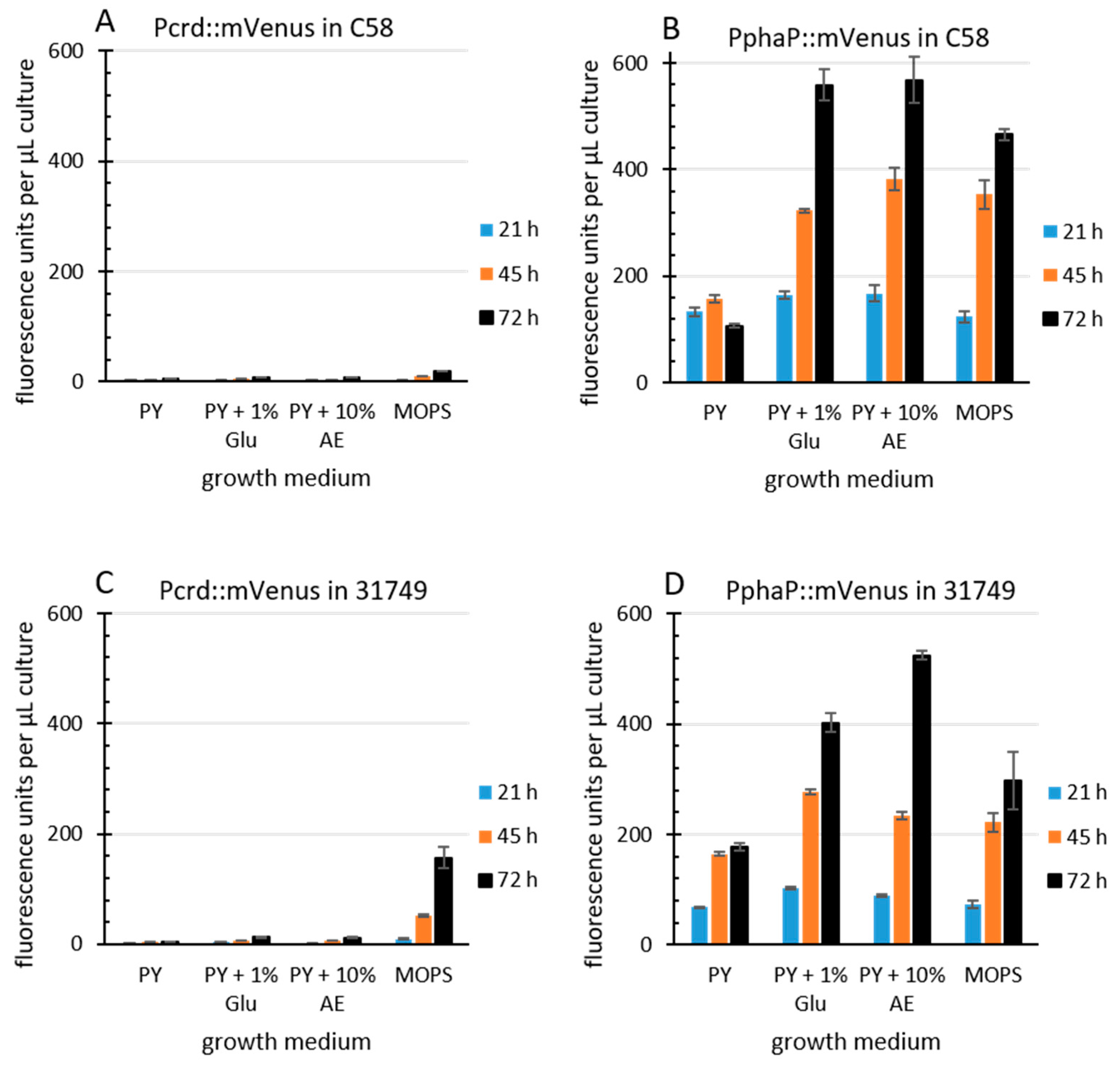 Preprints 91290 g004