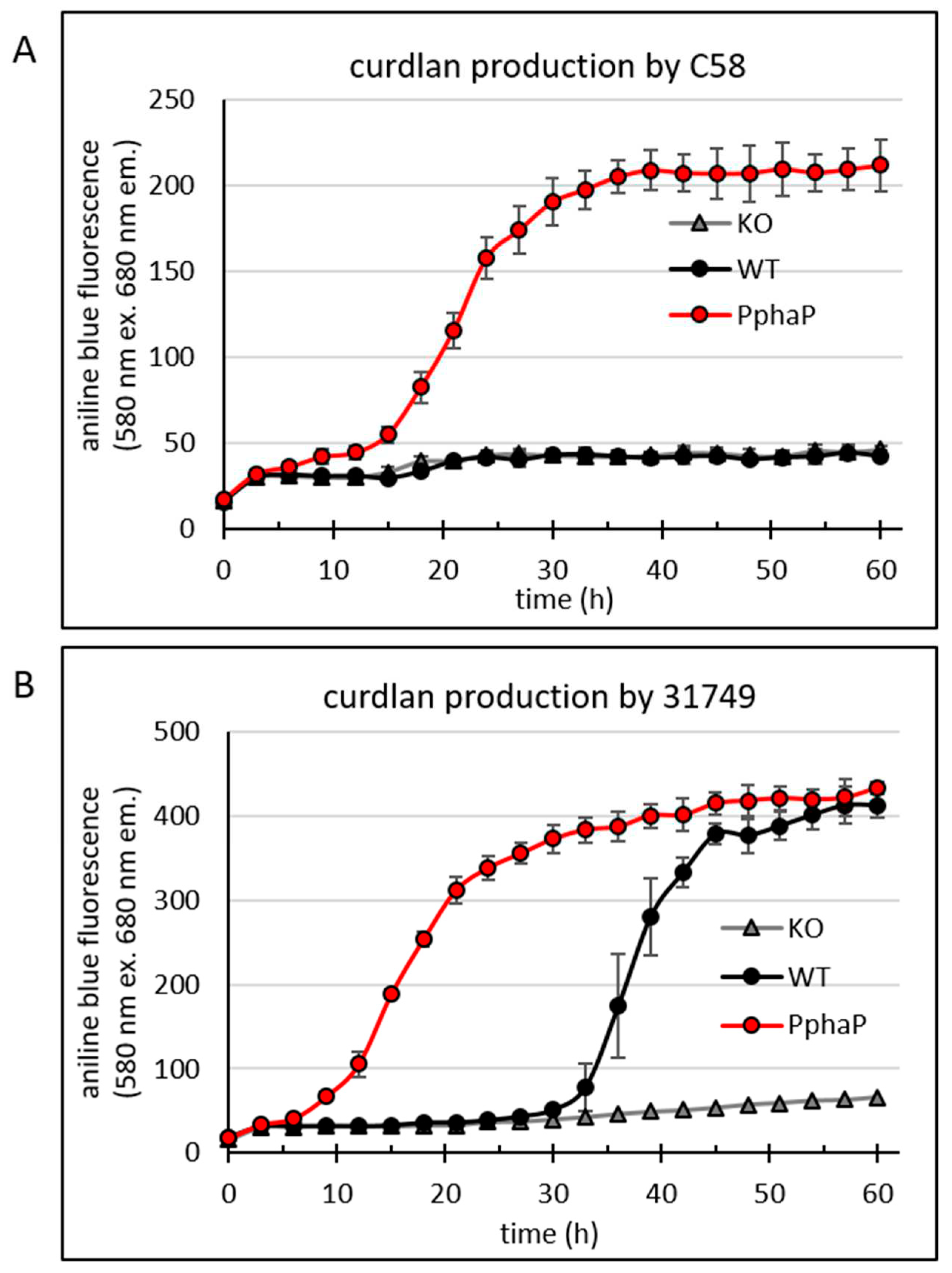 Preprints 91290 g005