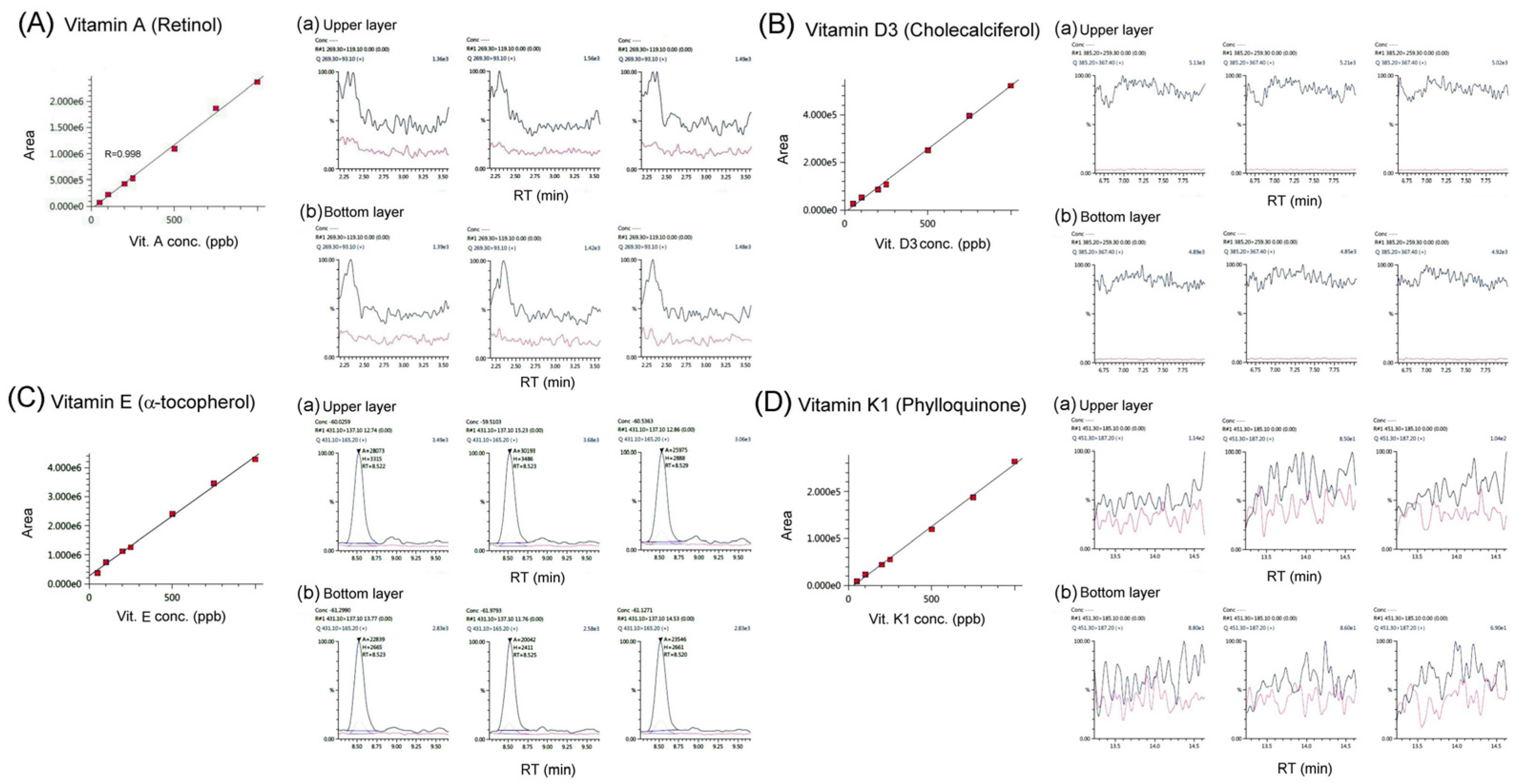 Preprints 99119 g002