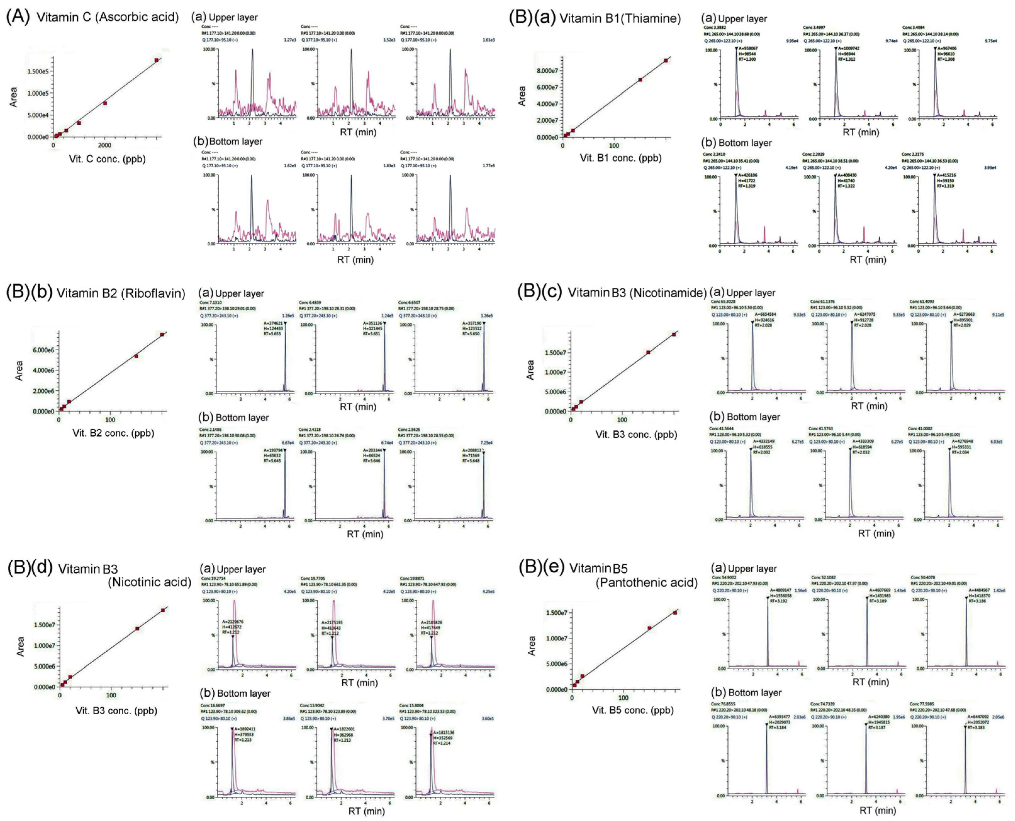 Preprints 99119 g003