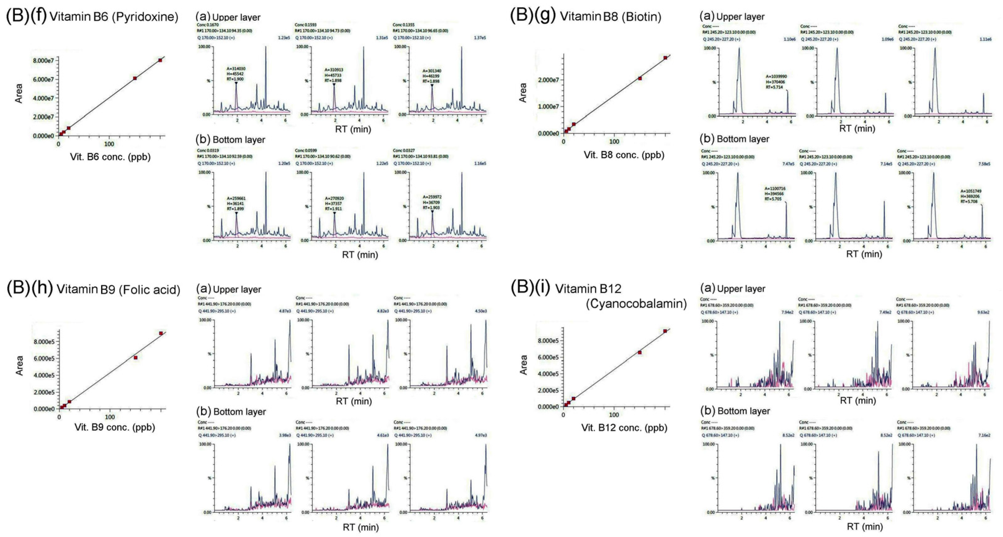 Preprints 99119 g004