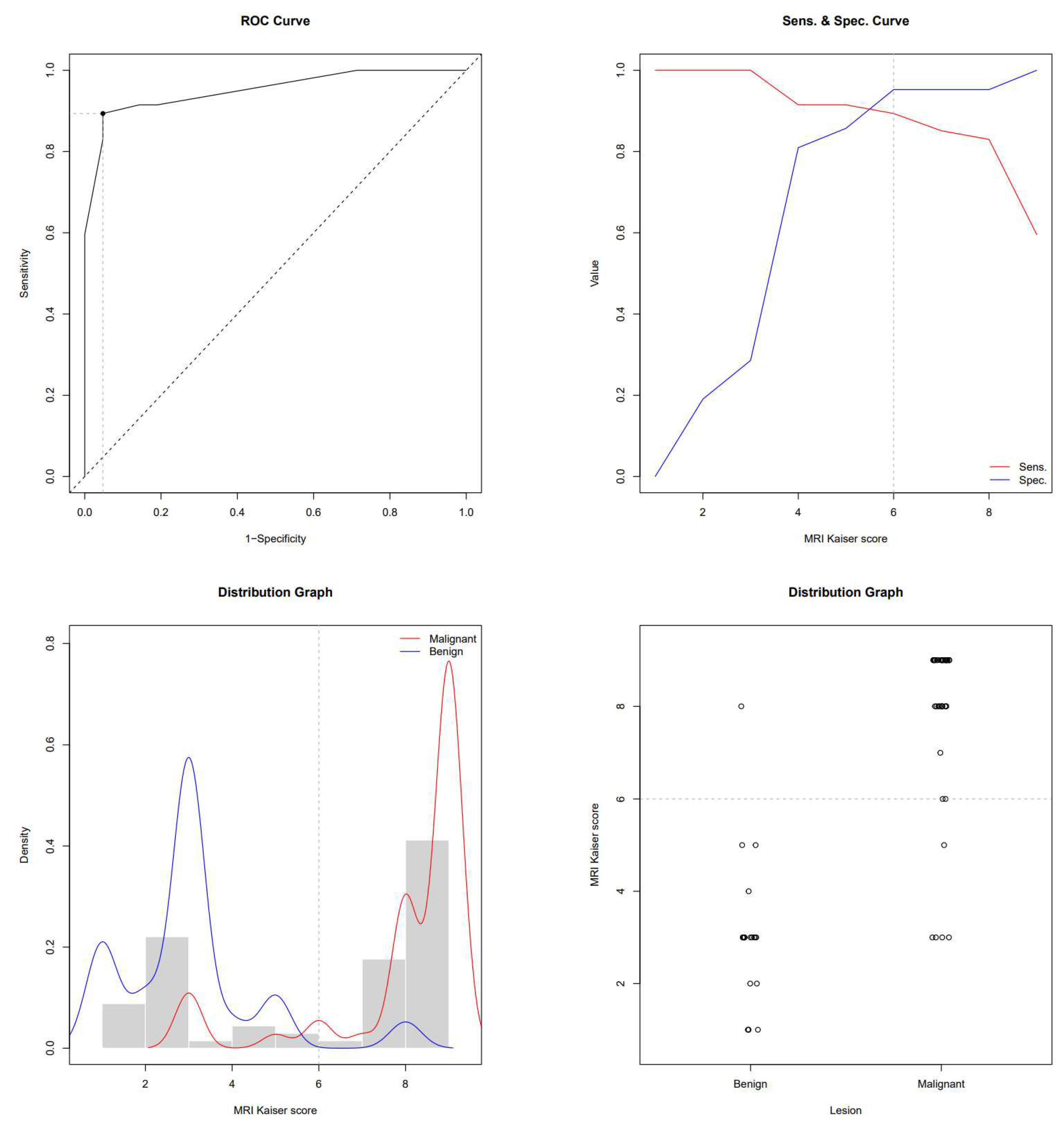 Preprints 72612 g004