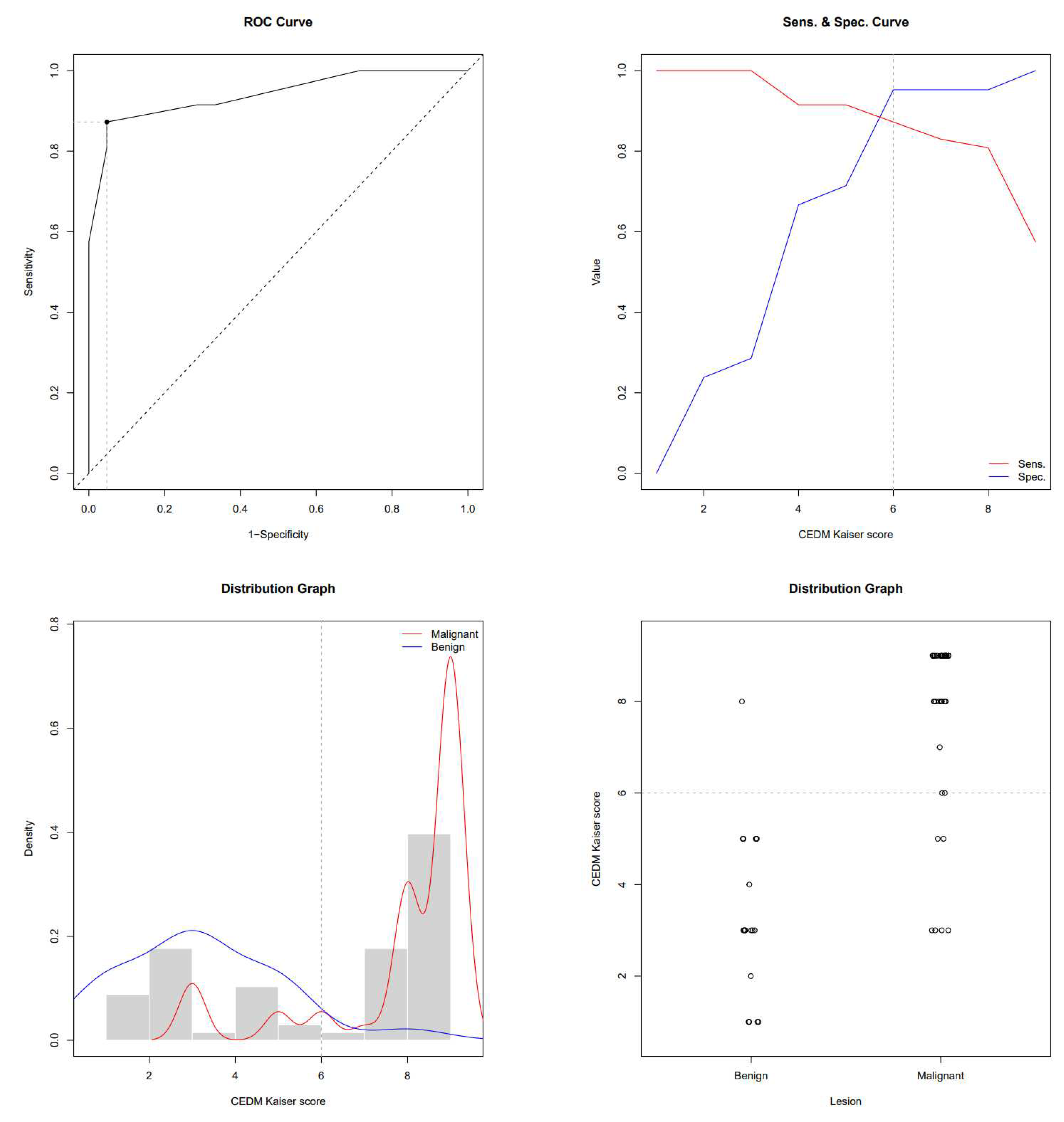 Preprints 72612 g005