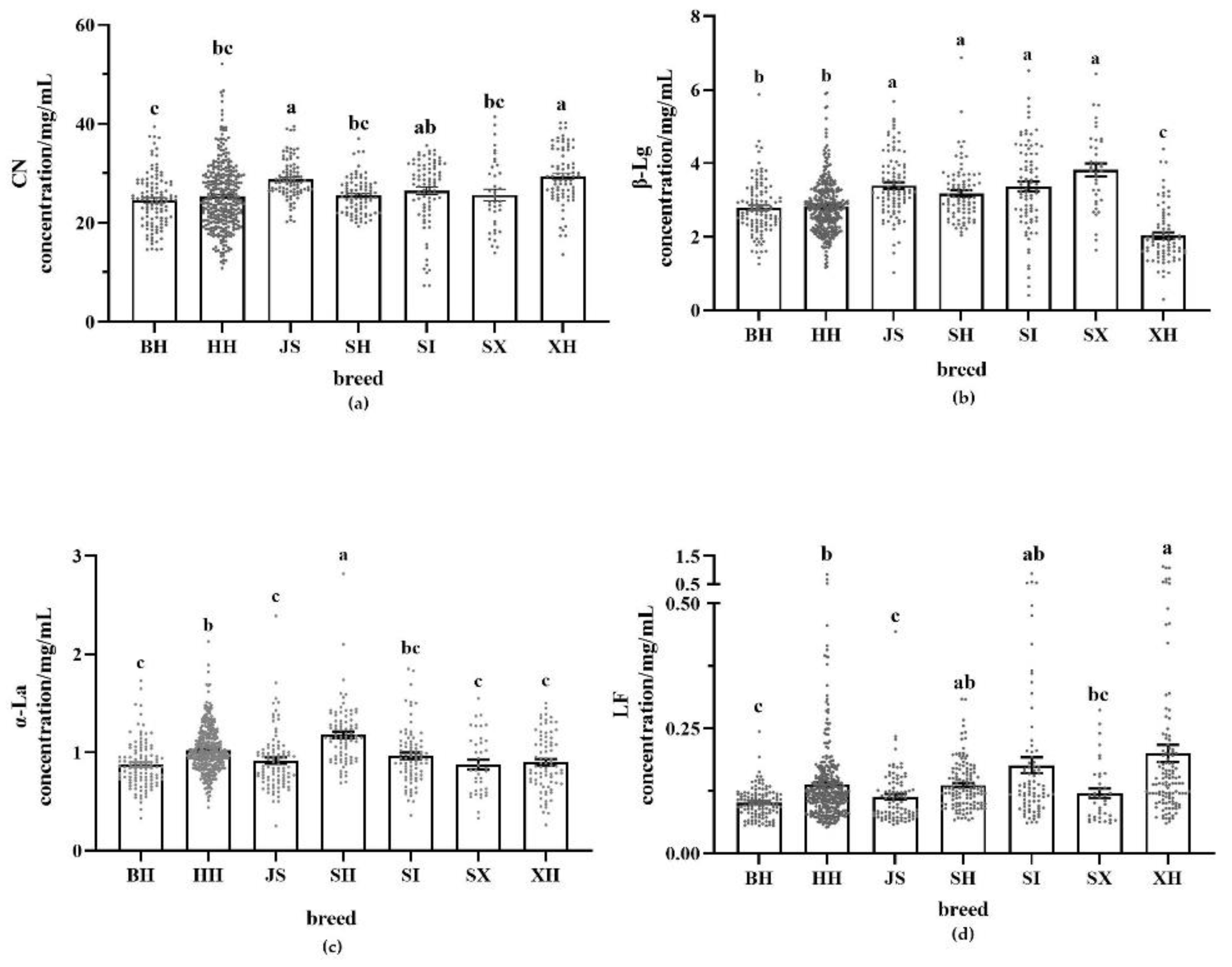 Preprints 119037 g004