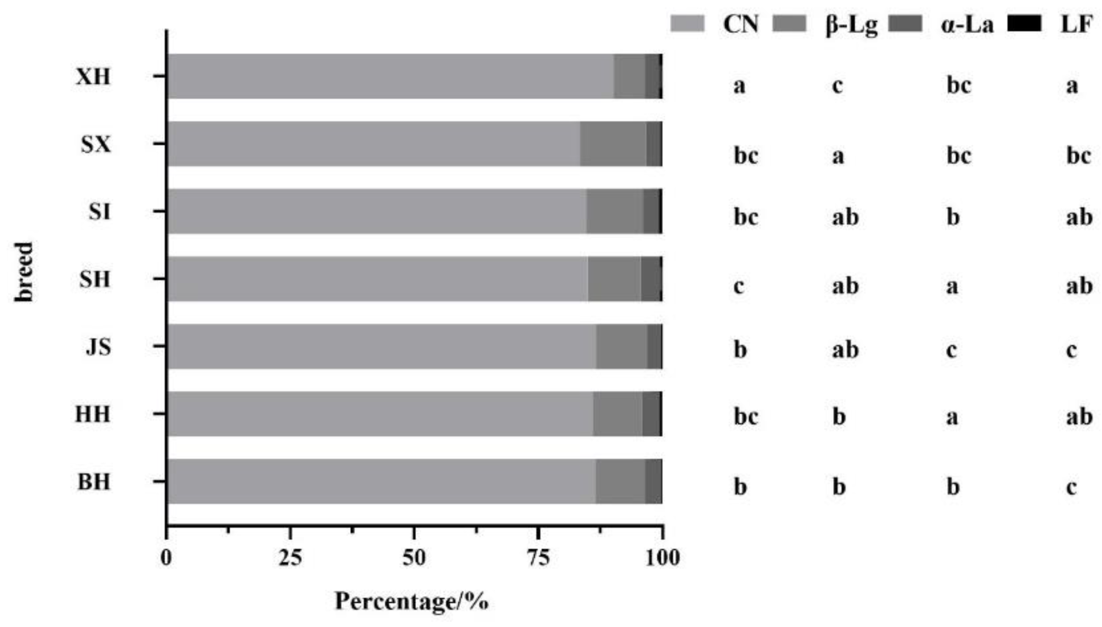 Preprints 119037 g005