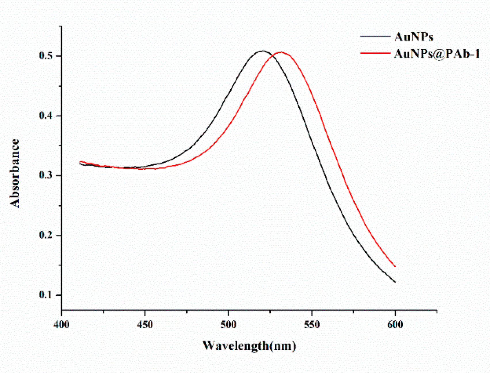 Preprints 86141 g002