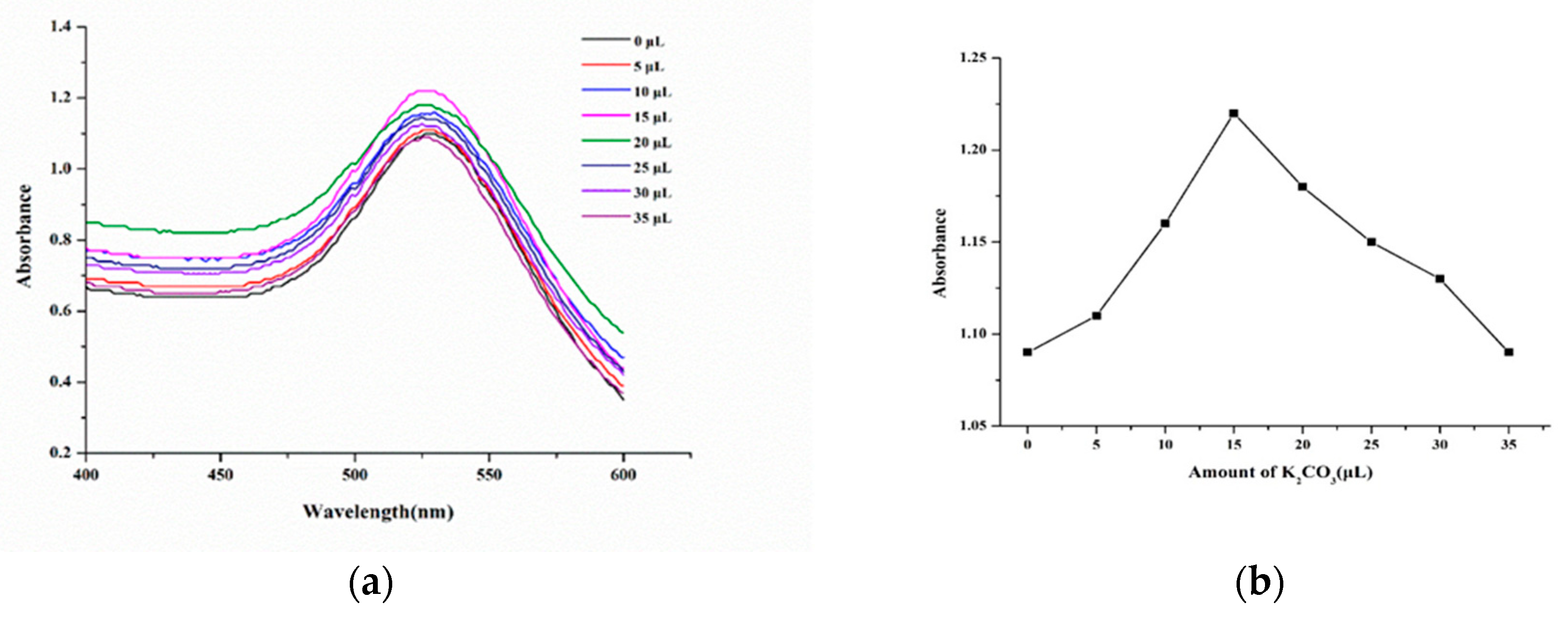 Preprints 86141 g003