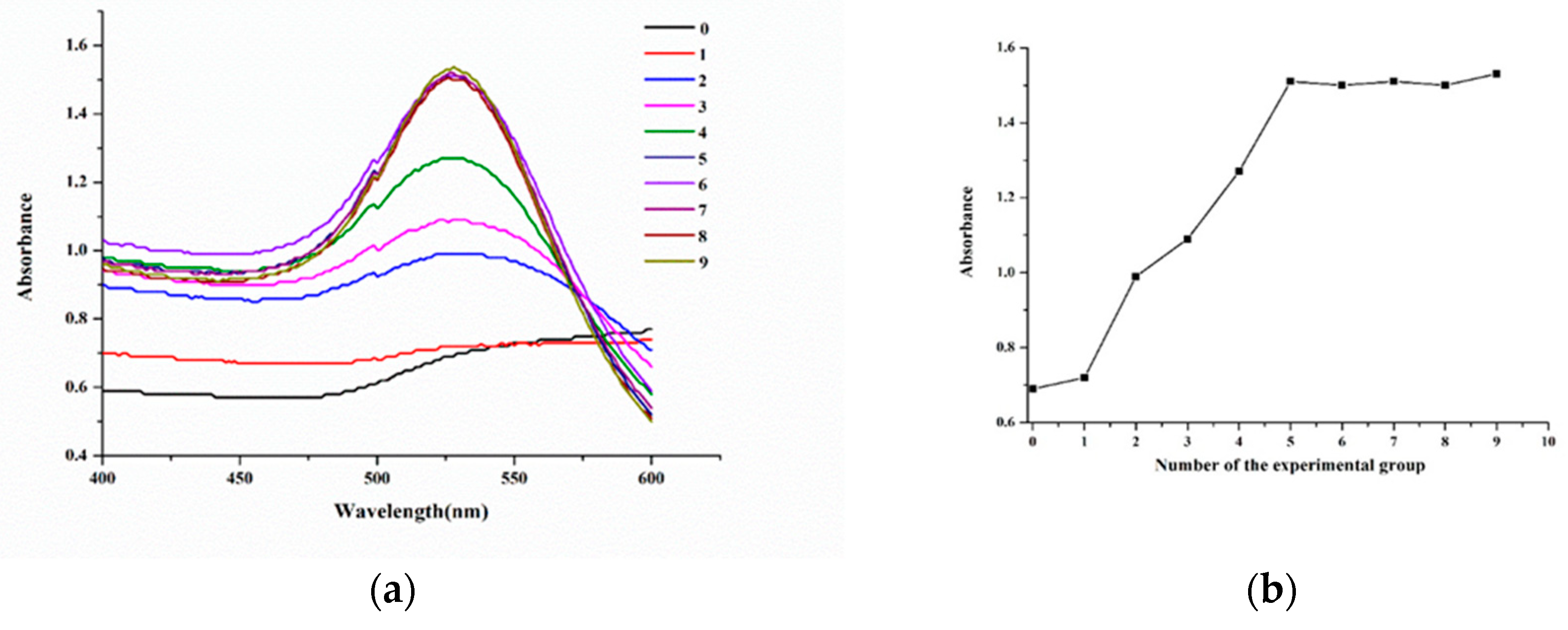 Preprints 86141 g004