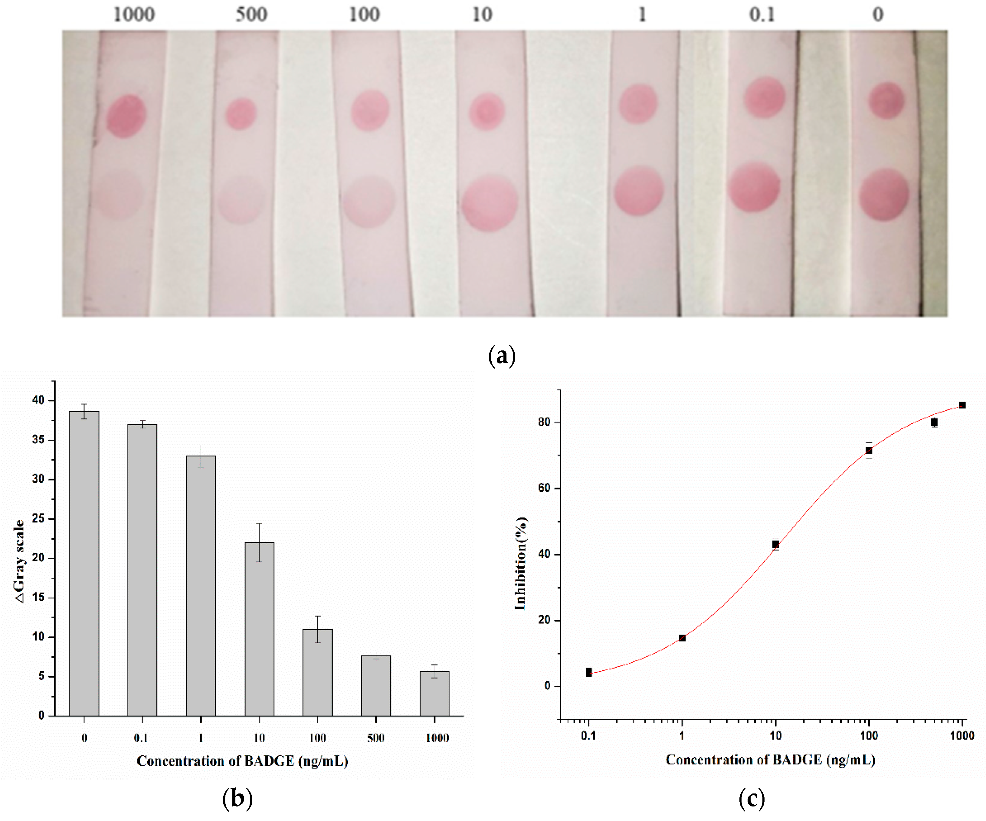 Preprints 86141 g007