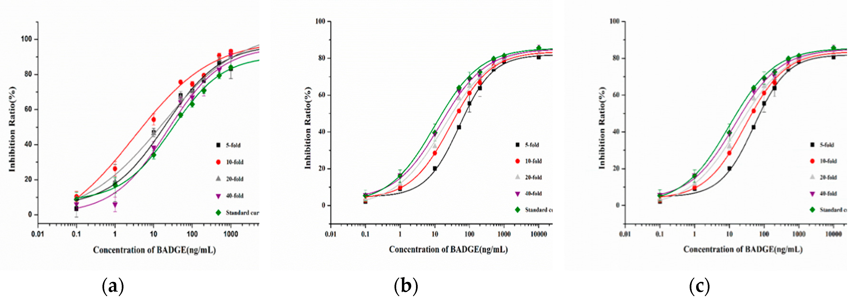 Preprints 86141 g008