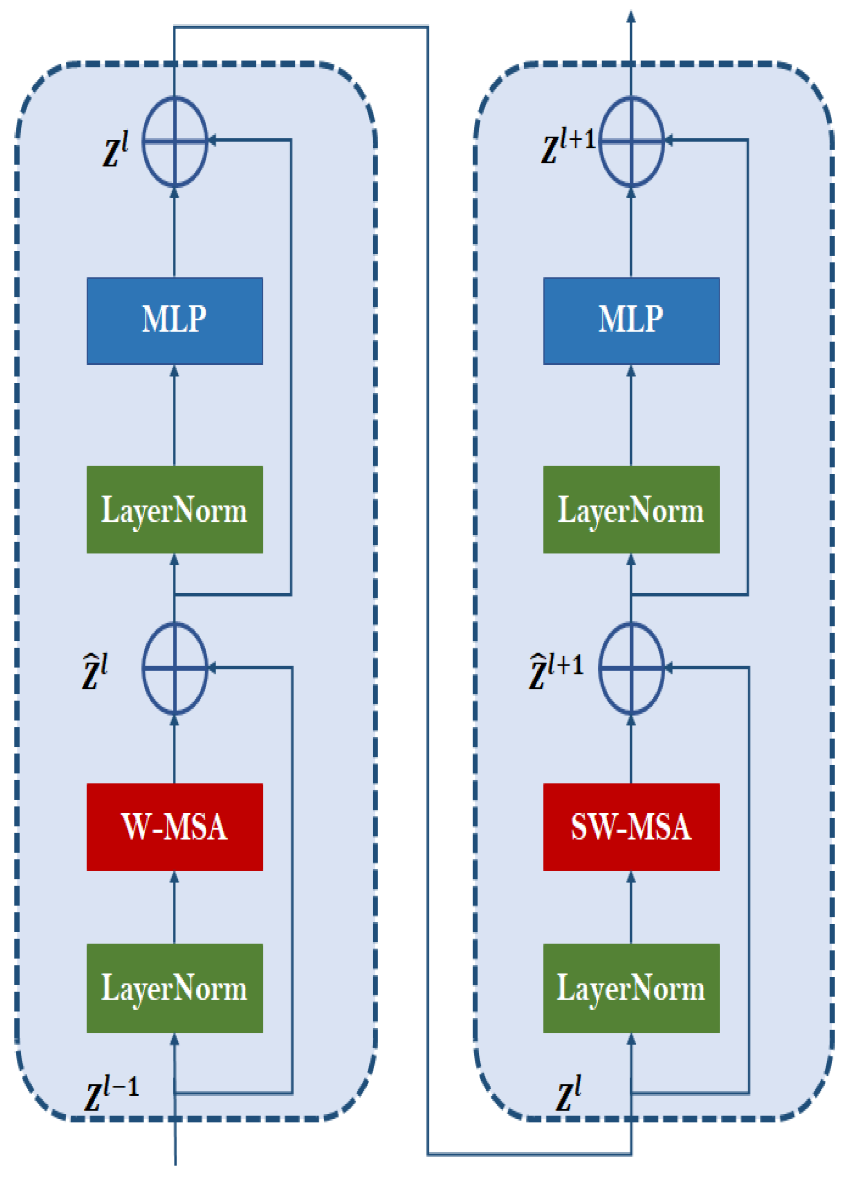 Preprints 121591 g003