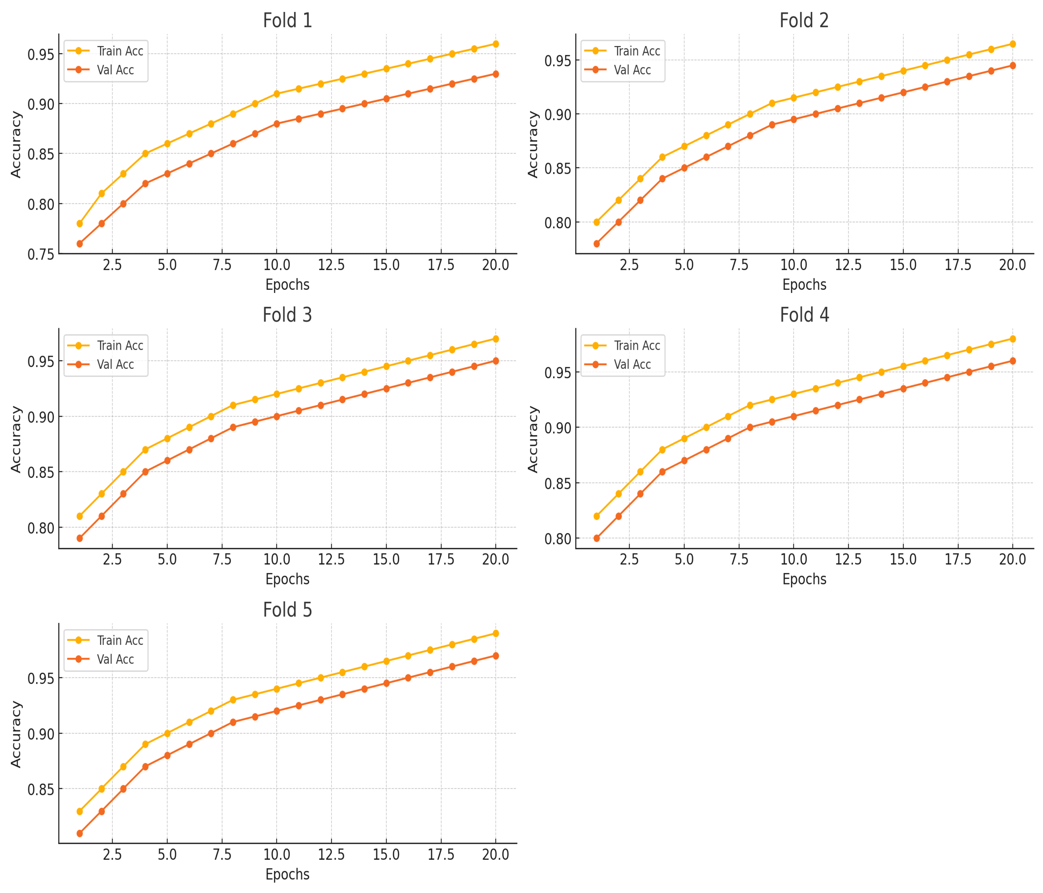 Preprints 121591 g004