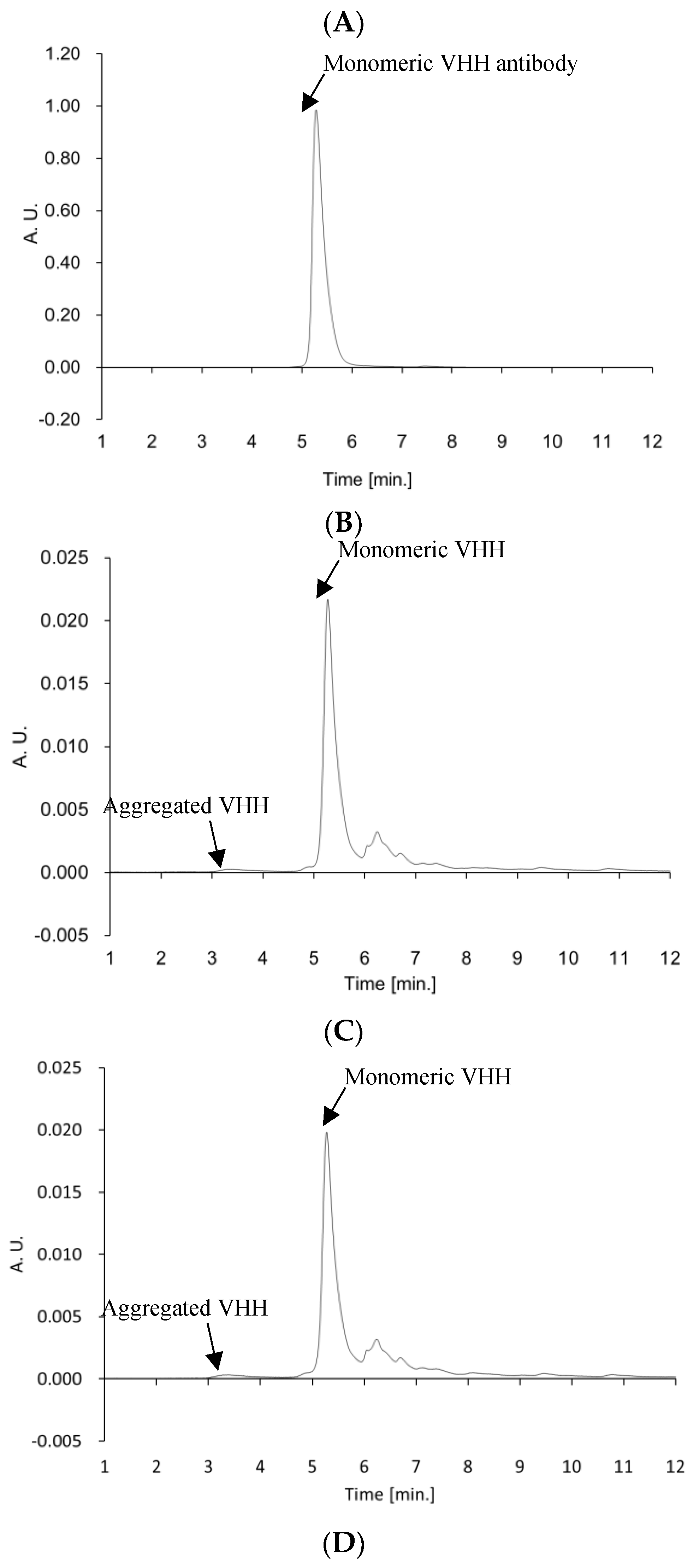 Preprints 121101 g003a