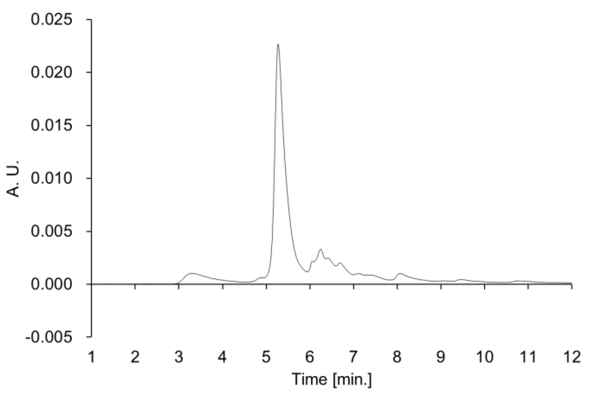 Preprints 121101 g003b