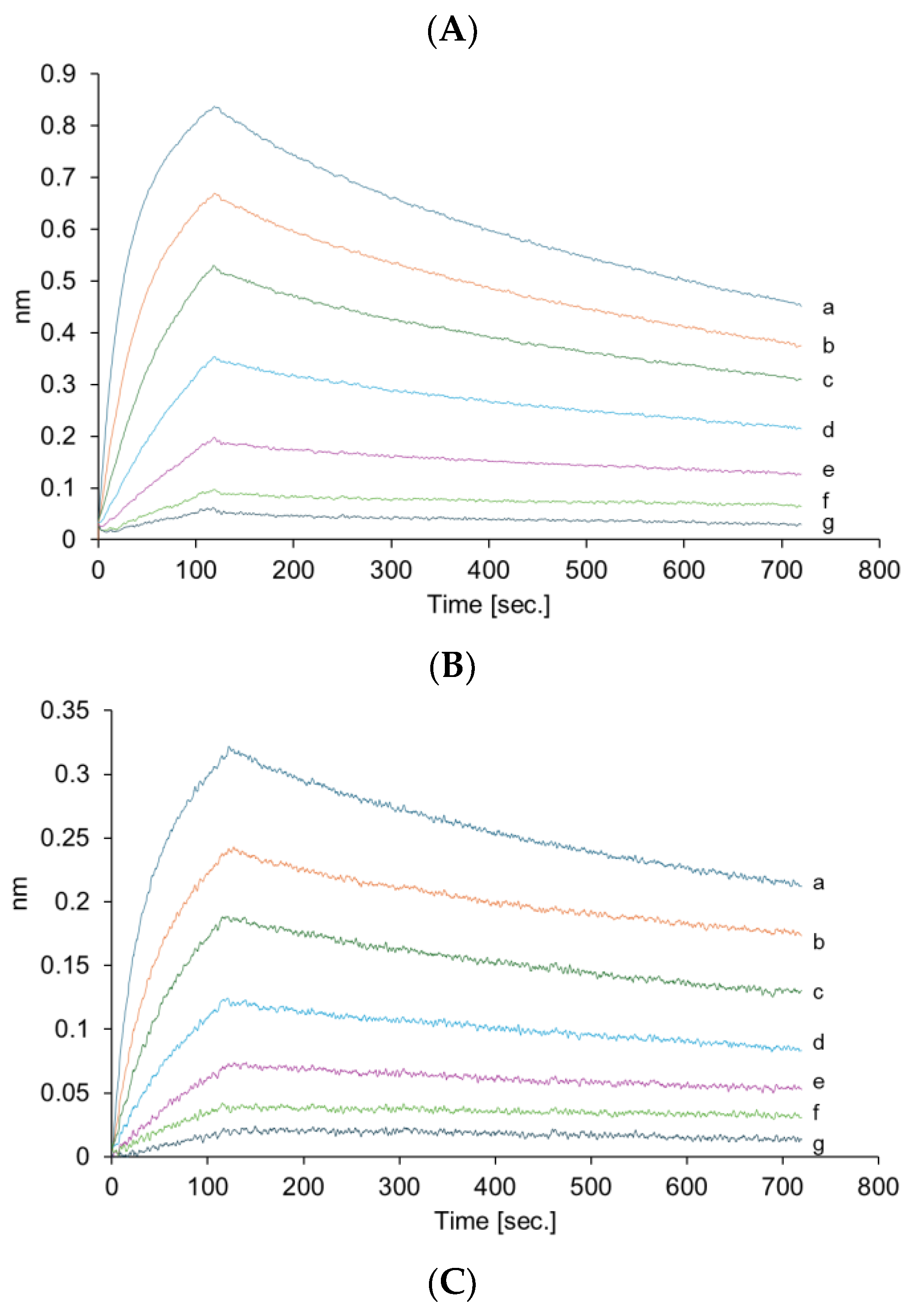 Preprints 121101 g004a