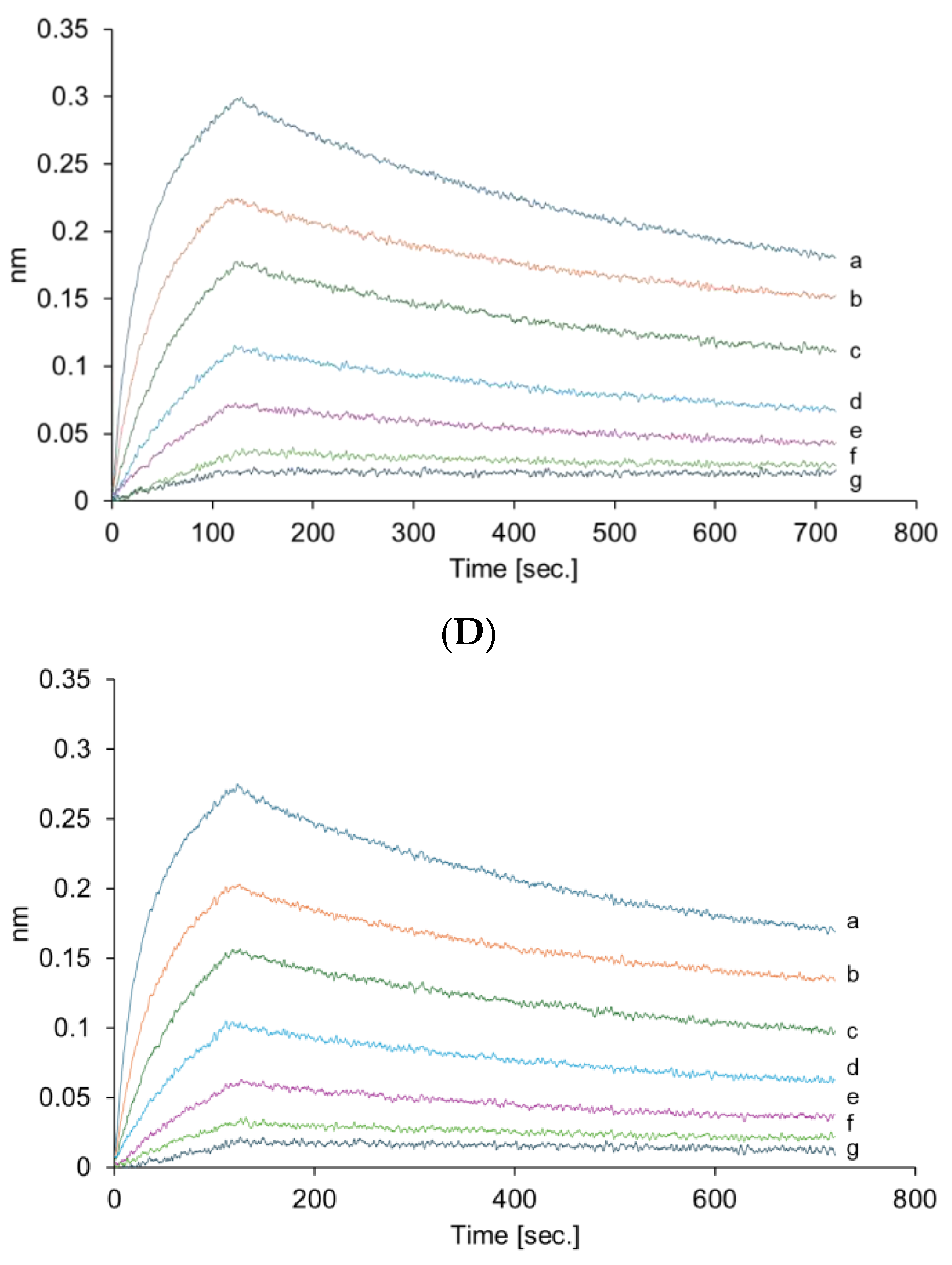 Preprints 121101 g004b