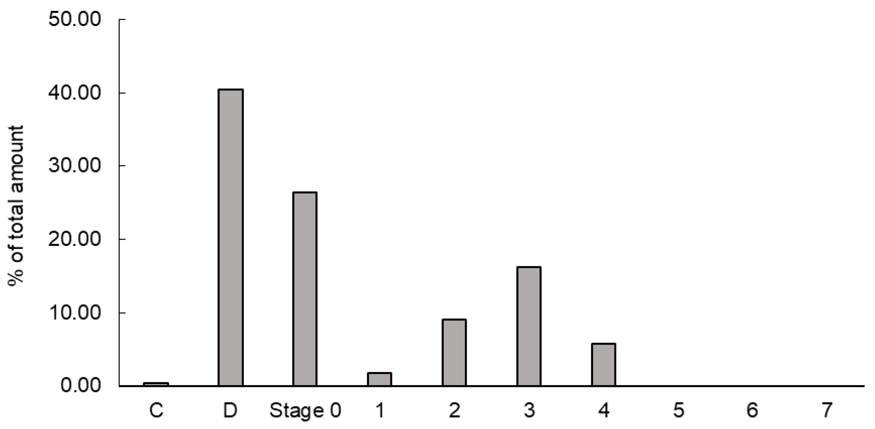 Preprints 121101 g005