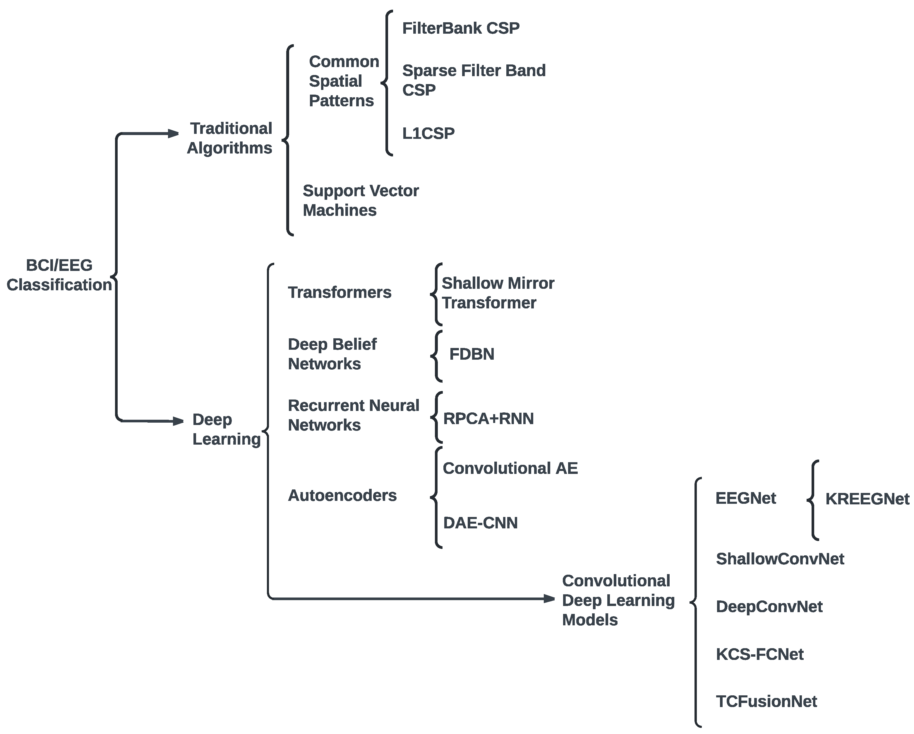 Preprints 137354 g001