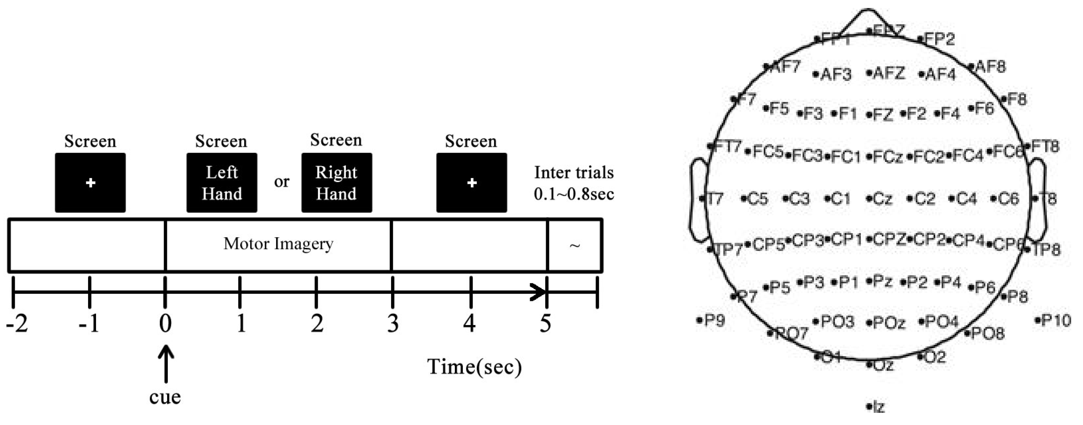 Preprints 137354 g002