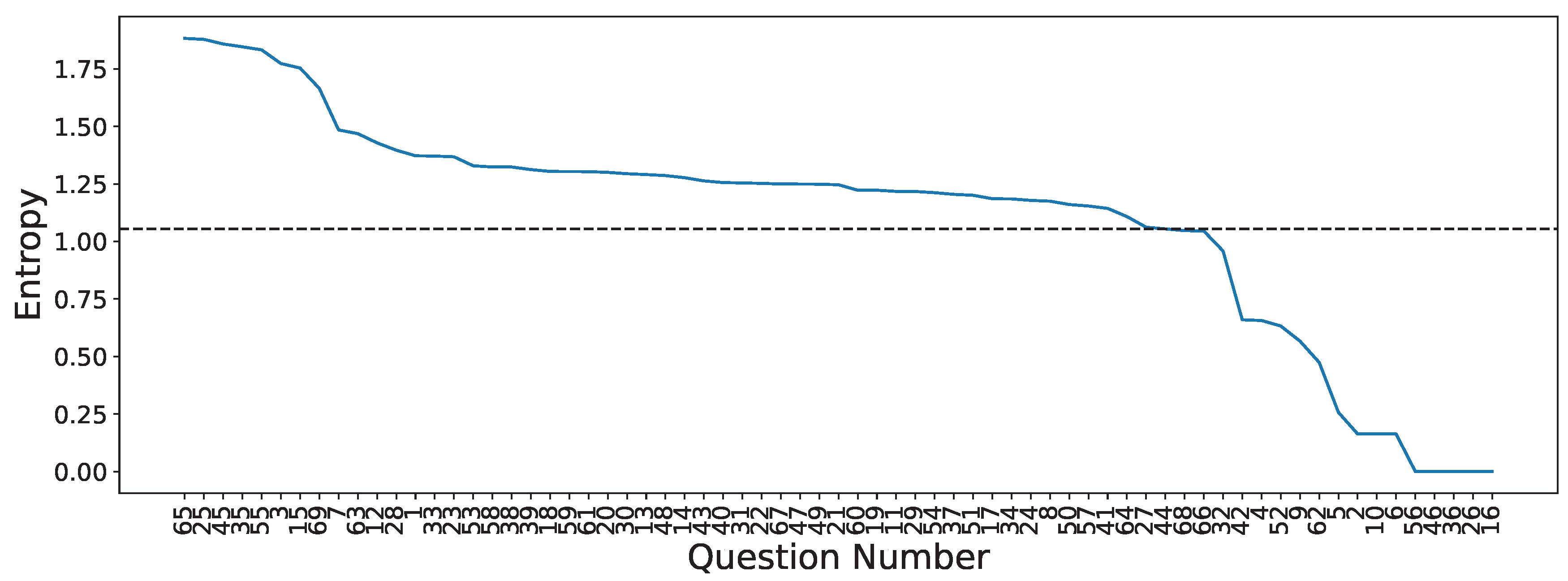 Preprints 137354 g003