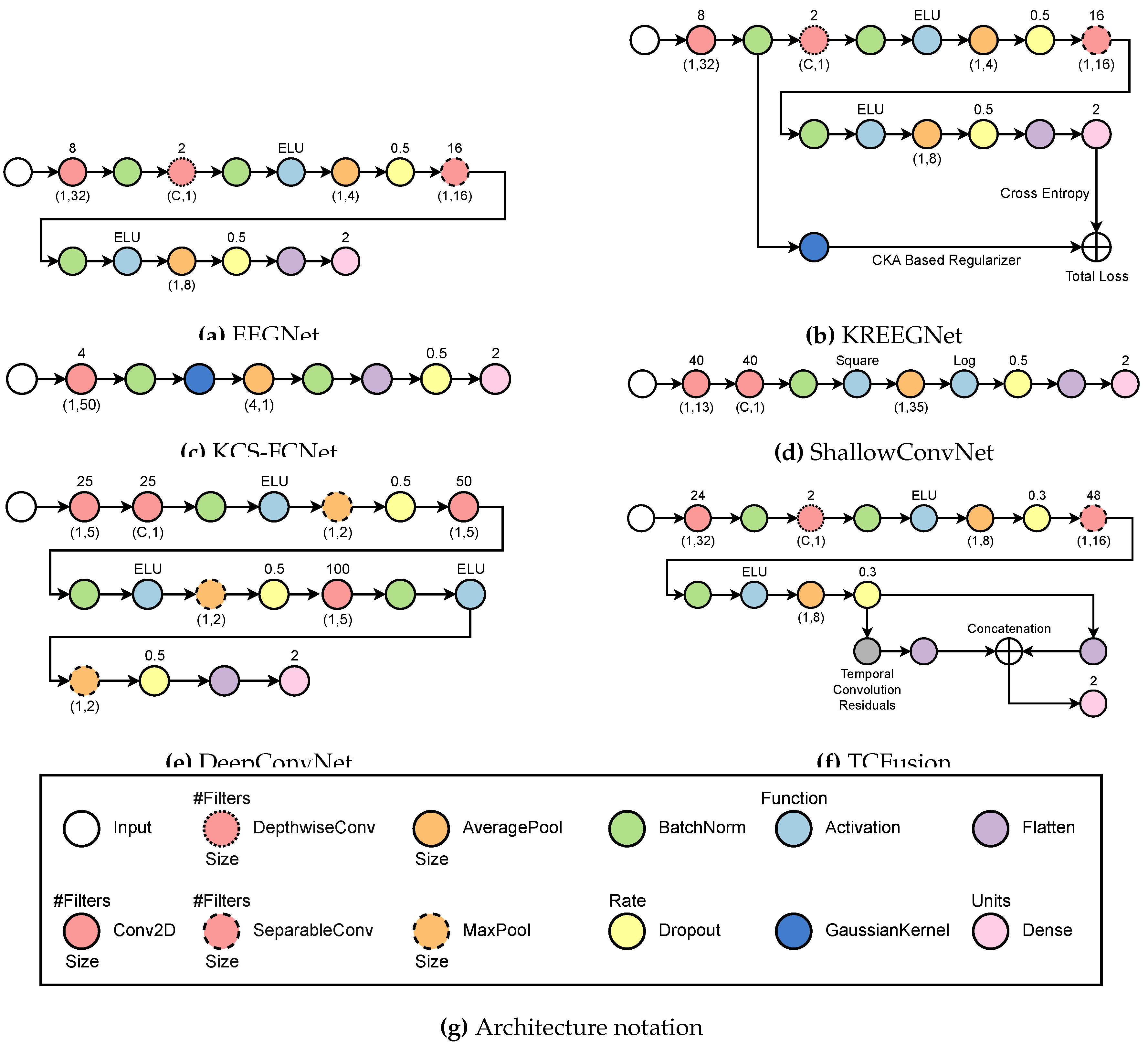 Preprints 137354 g004